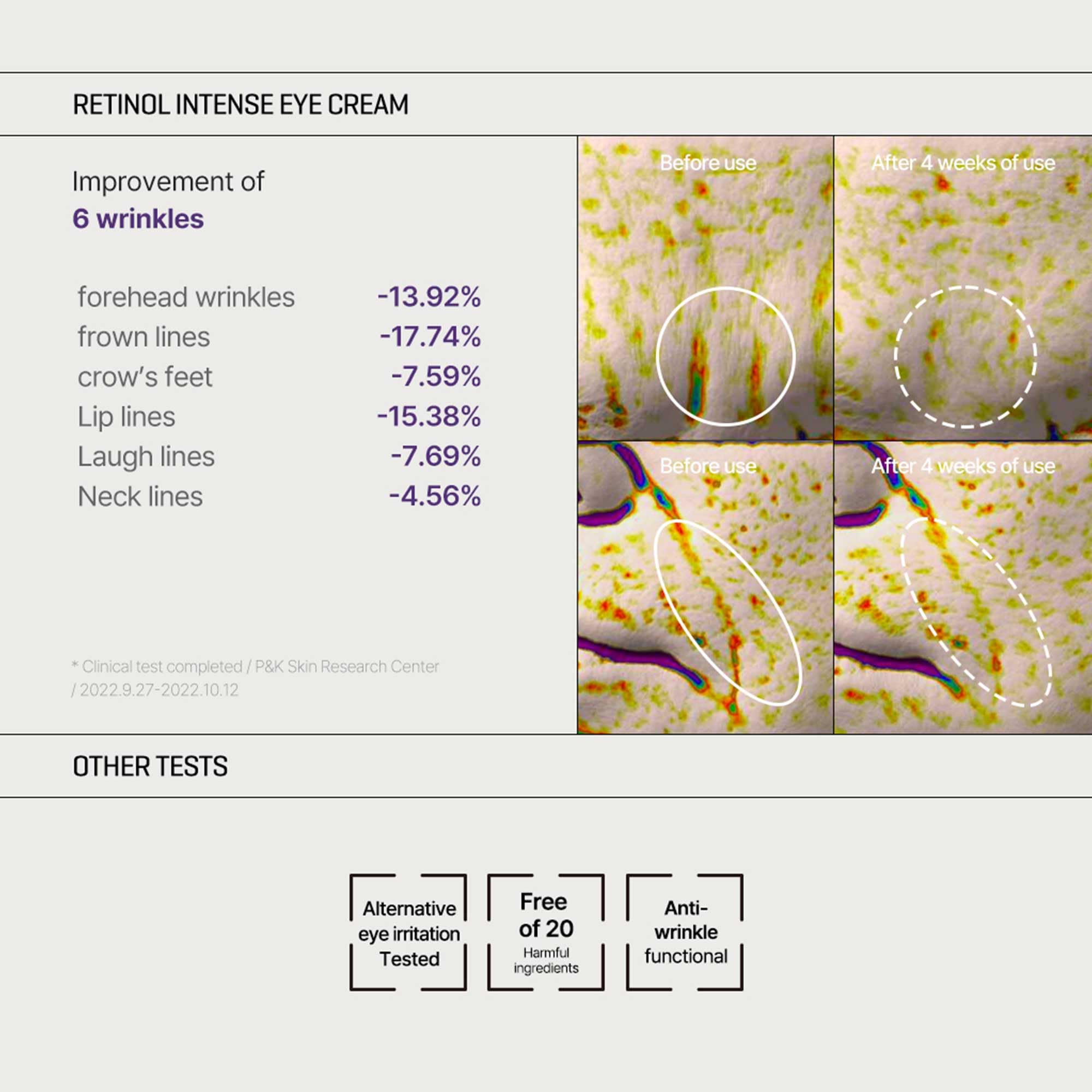 Foto 6 | Trial Kit Some By Mi Sérum Intenso Con Retinol De 10 Ml Y Crema Para Ojos - Venta Internacional.