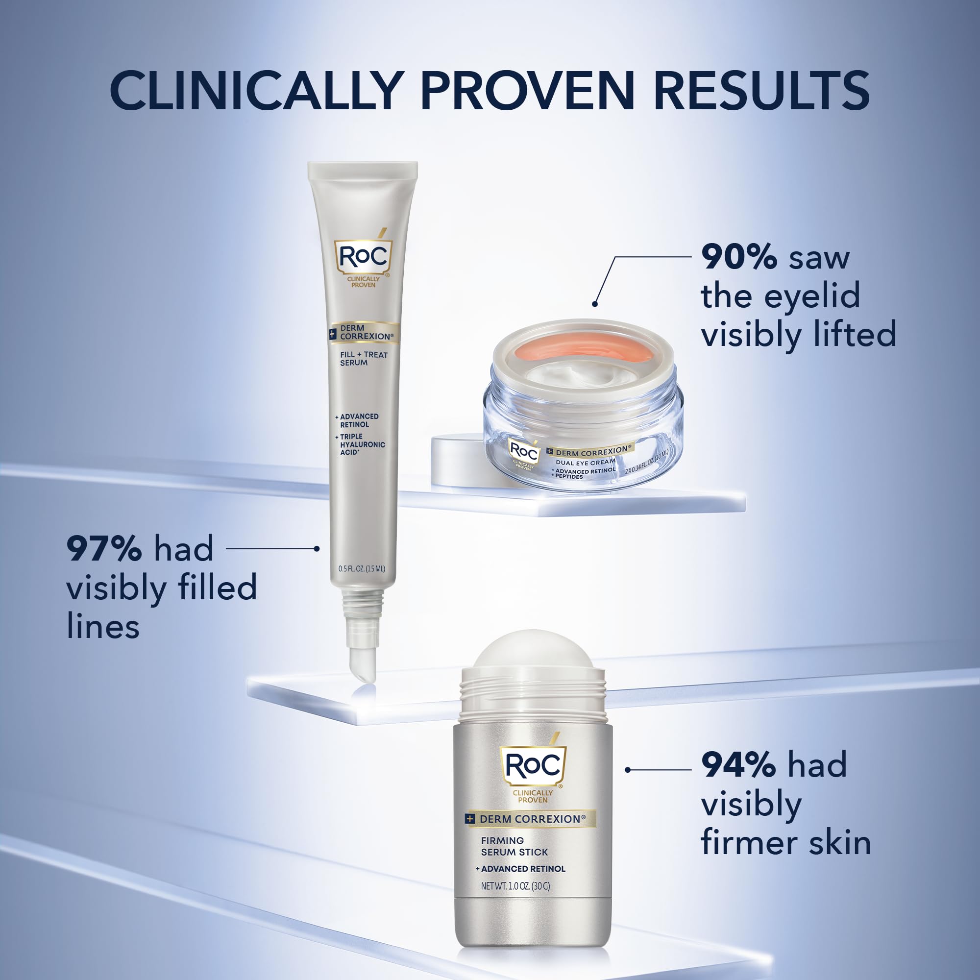 Foto 6 pulgar | Crema Para Ojos Roc Derm Correxion Dual Con Retinol Y Péptidos  20 Ml - Venta Internacional.