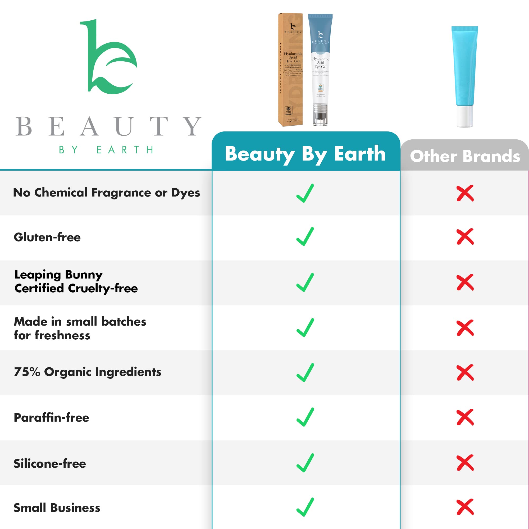 Foto 6 pulgar | Gel Para Ojos Beauty By Earth Con Ácido Hialurónico Antienvejecimiento - Venta Internacional.