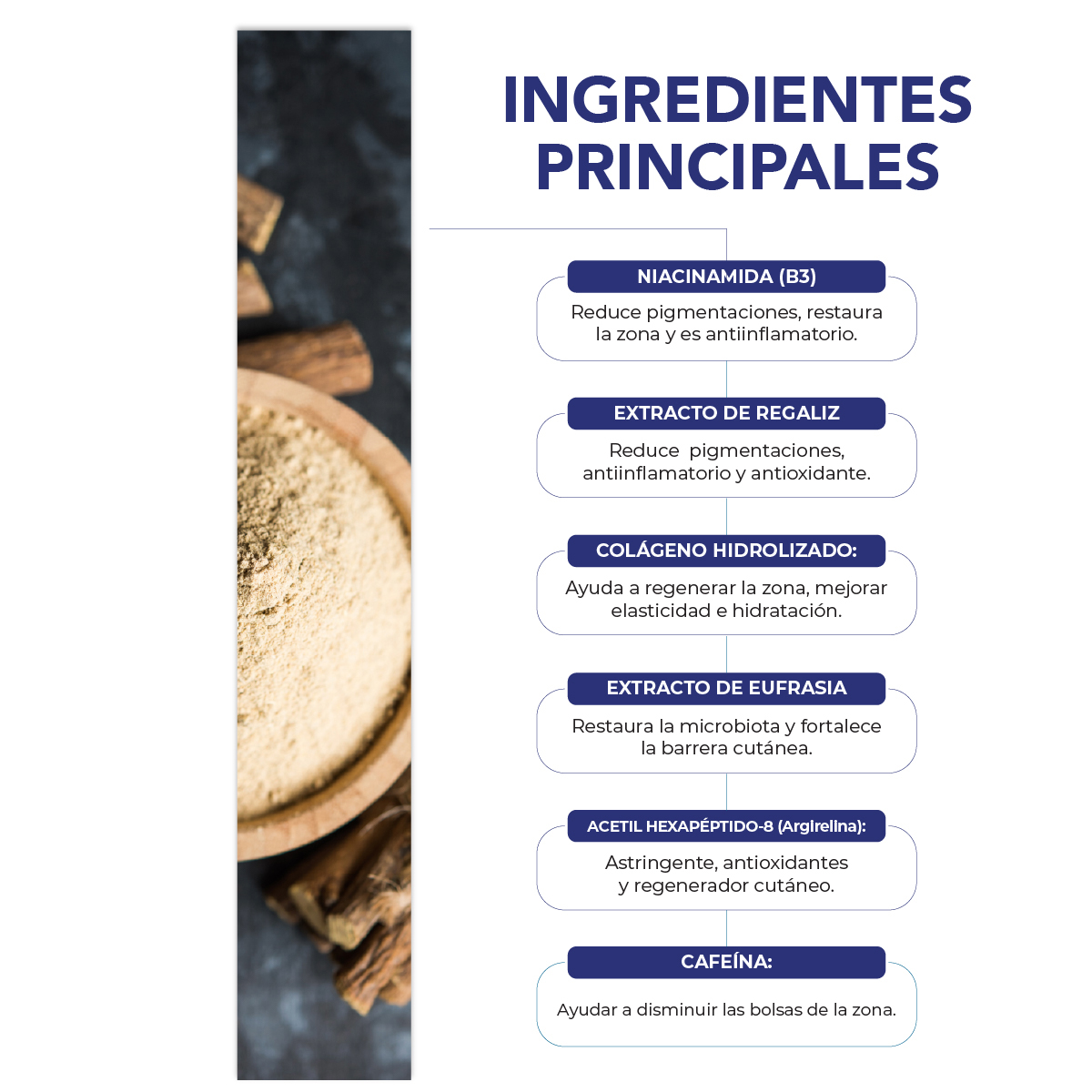 Foto 4 pulgar | Contorno De Ojos Be Aes Niacinamida Cafeína Y Péptidos 30ml