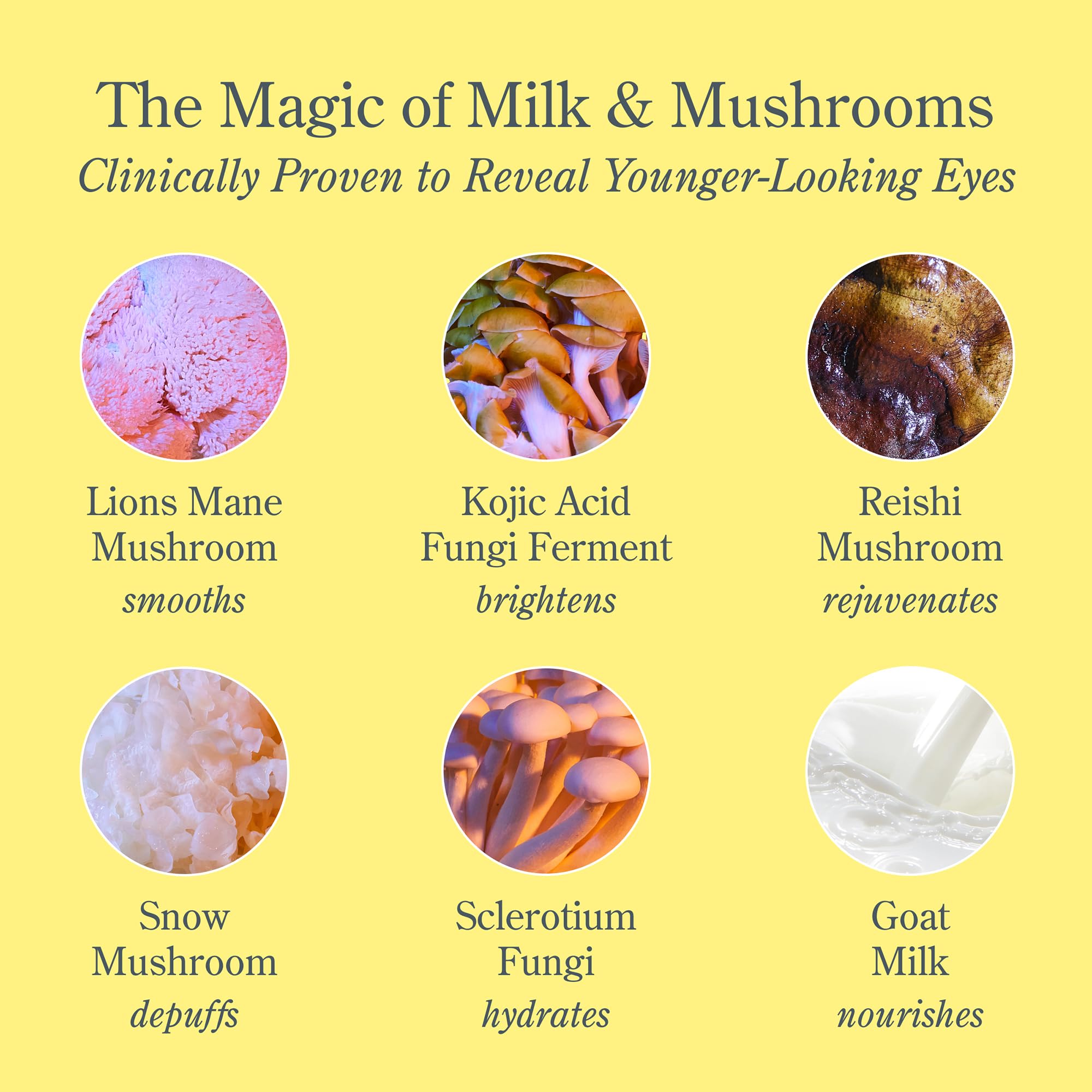 Foto 4 pulgar | Crema De Ojos Beekman 1802 Con Leche De Cabra Con Hongos Antienvejecimiento - Venta Internacional.