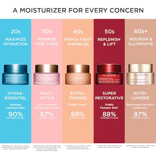 Foto 5 | Crema De Día Clarins Extrareafirmante Antiedad 50 Ml - Venta Internacional.