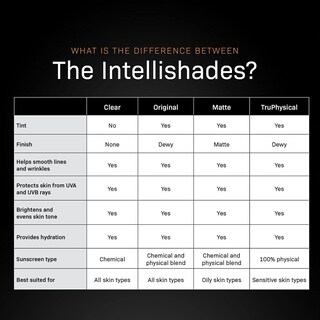 Foto 5 | Crema Hidratante Revision Skincare Intellishade Matte Spf 45 50 Ml - Venta Internacional.