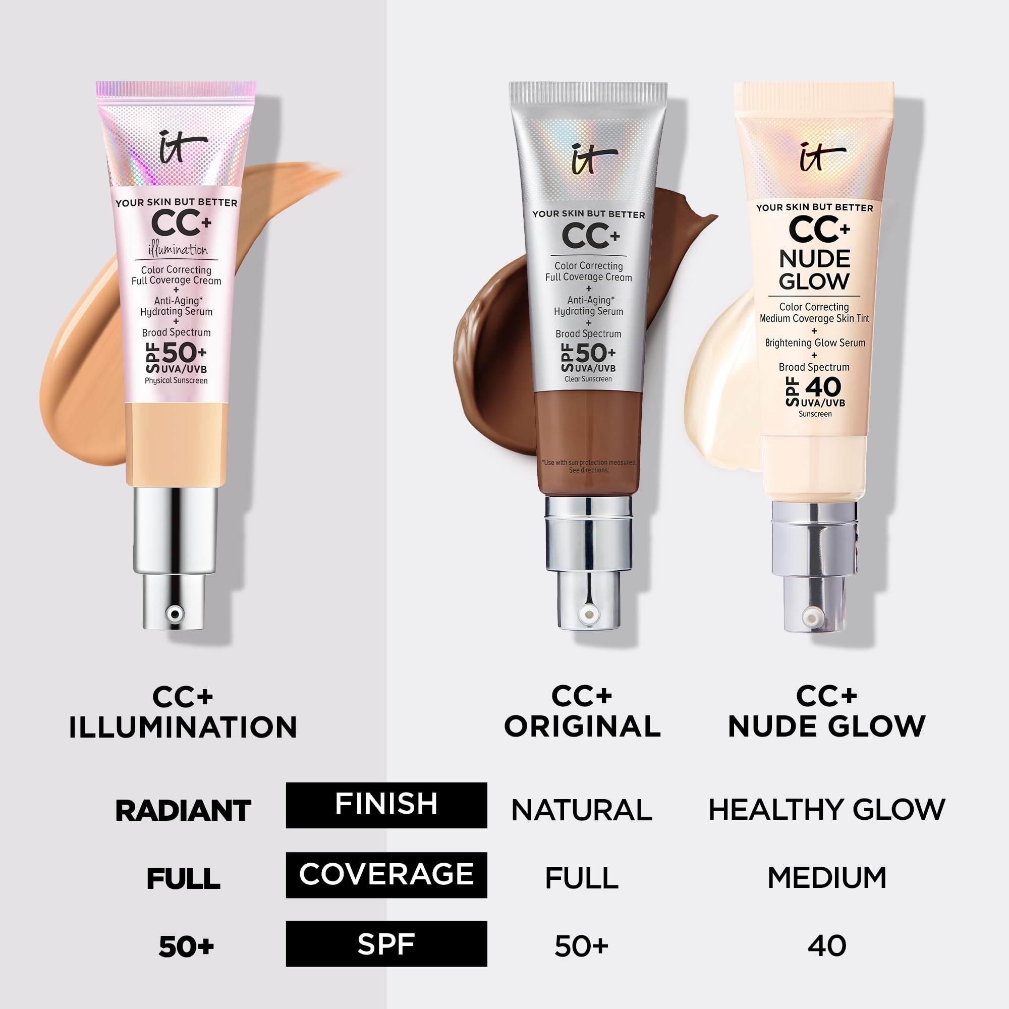 Foto 7 pulgar | Cc+ Cream Illumination It Cosmética Tu Piel, Pero Mejor - Venta Internacional.