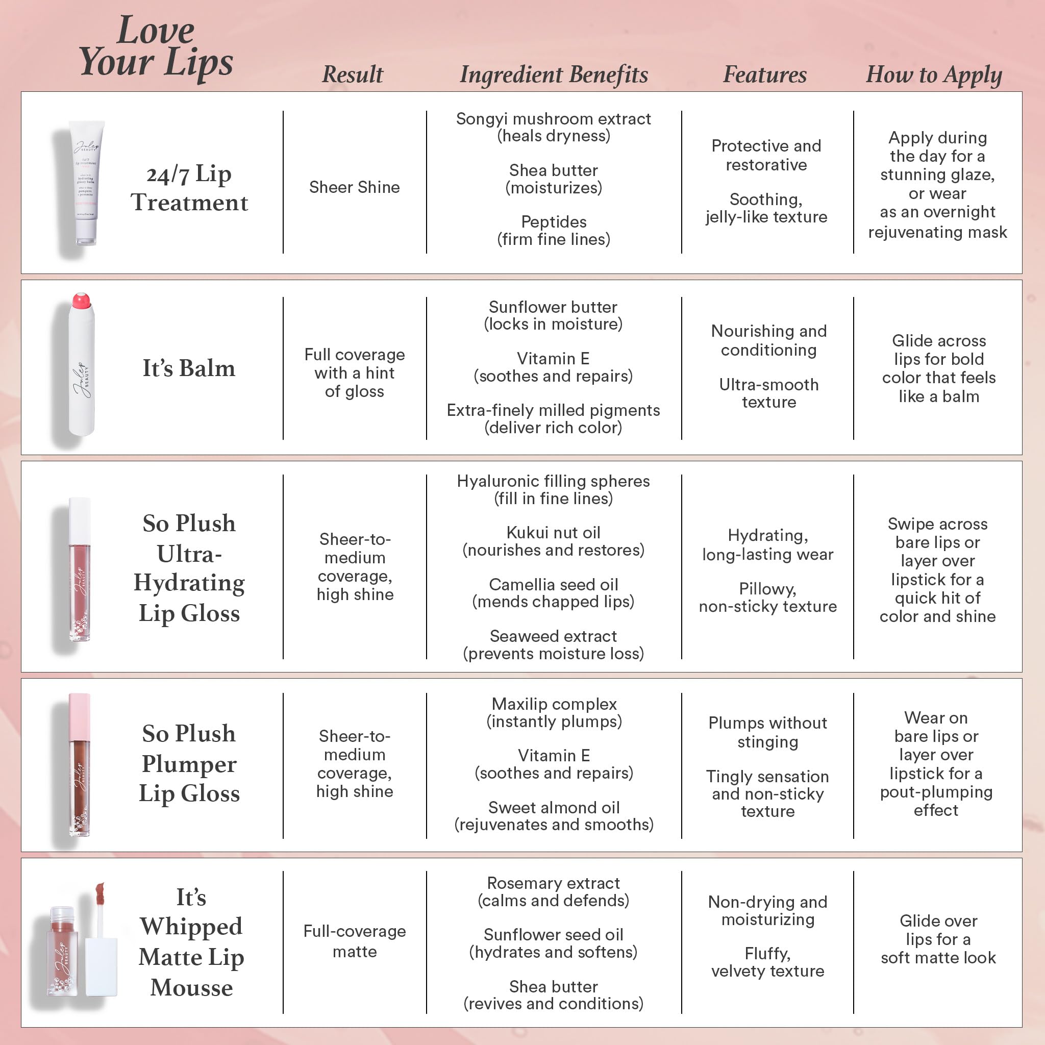 Foto 7 | Lip Treatment Julep 24/7 Bálsamo Labial Hidratante Y Brillante - Venta Internacional.