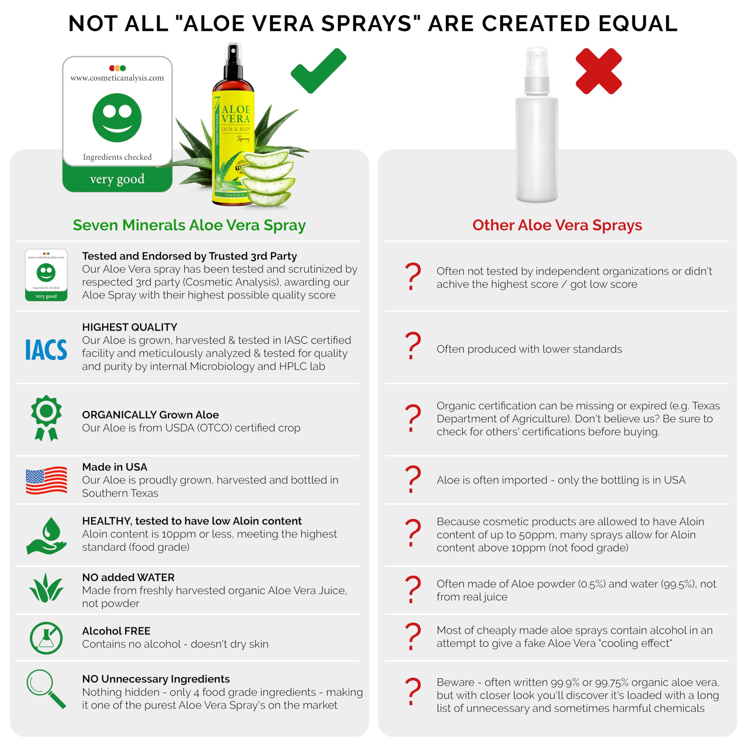 Foto 5 pulgar | Spray De Aloe Vera Con Siete Minerales Orgánicos Para Cuerpo Y Cabello, 355 Ml - Venta Internacional.