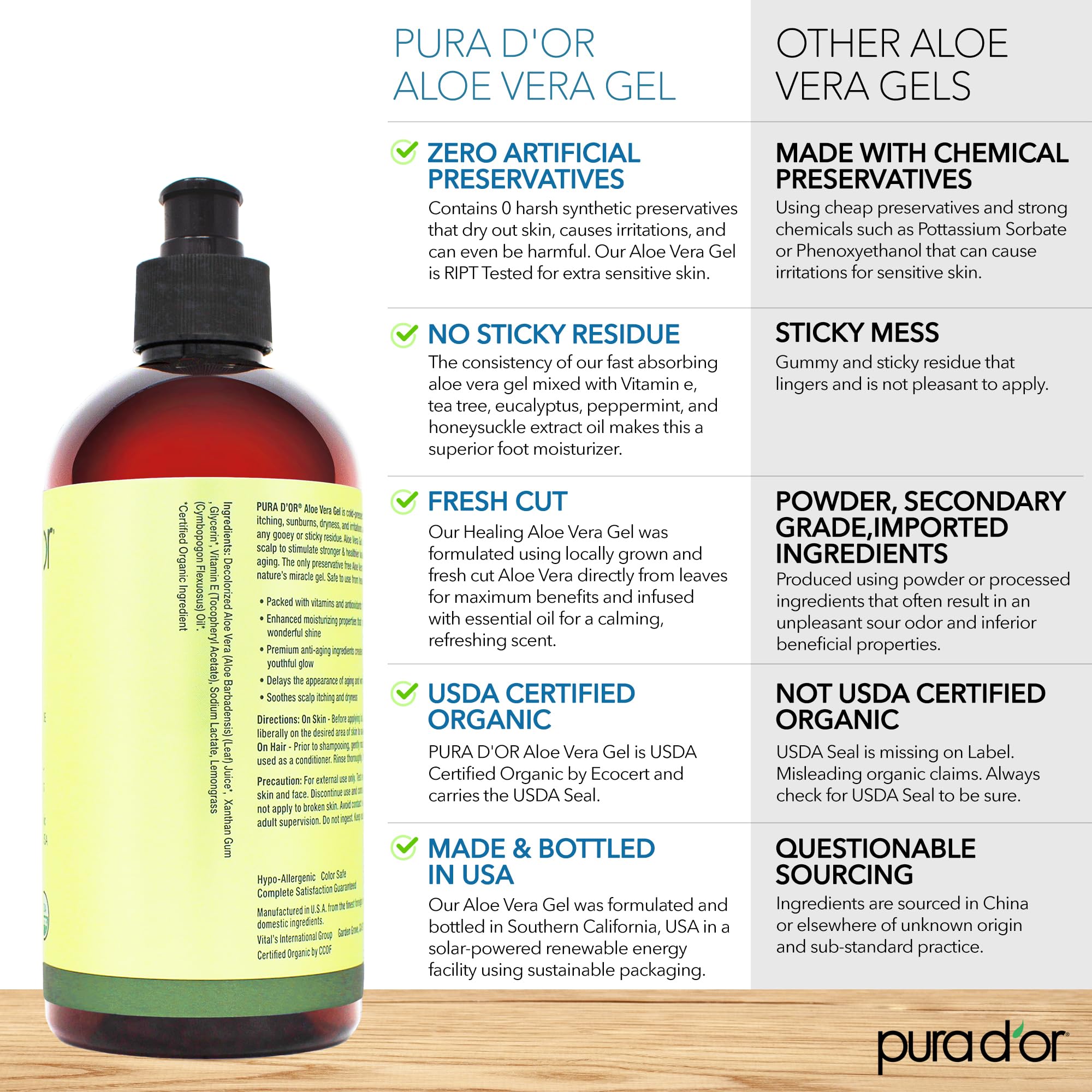 Foto 4 pulgar | Gel De Aloe Vera Pura D'or Orgánico 473 Ml Con Aroma A Citronela - Venta Internacional.