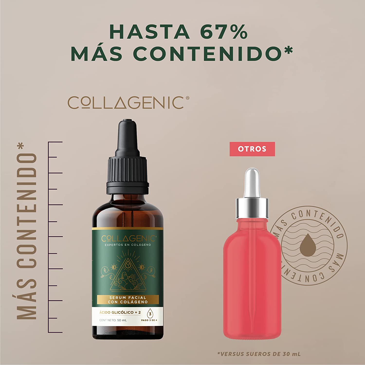 Foto 4 pulgar | Serum Facial Acido Glicólico Collagenic Exfoliante 50 Ml