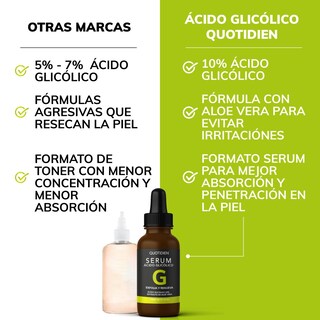 Foto 4 | Ácido Glicólico + Aloe Vera Y Glicerina Skin Care Exfoliante Facial Suero Facial Quotidien QSerum 30 ml