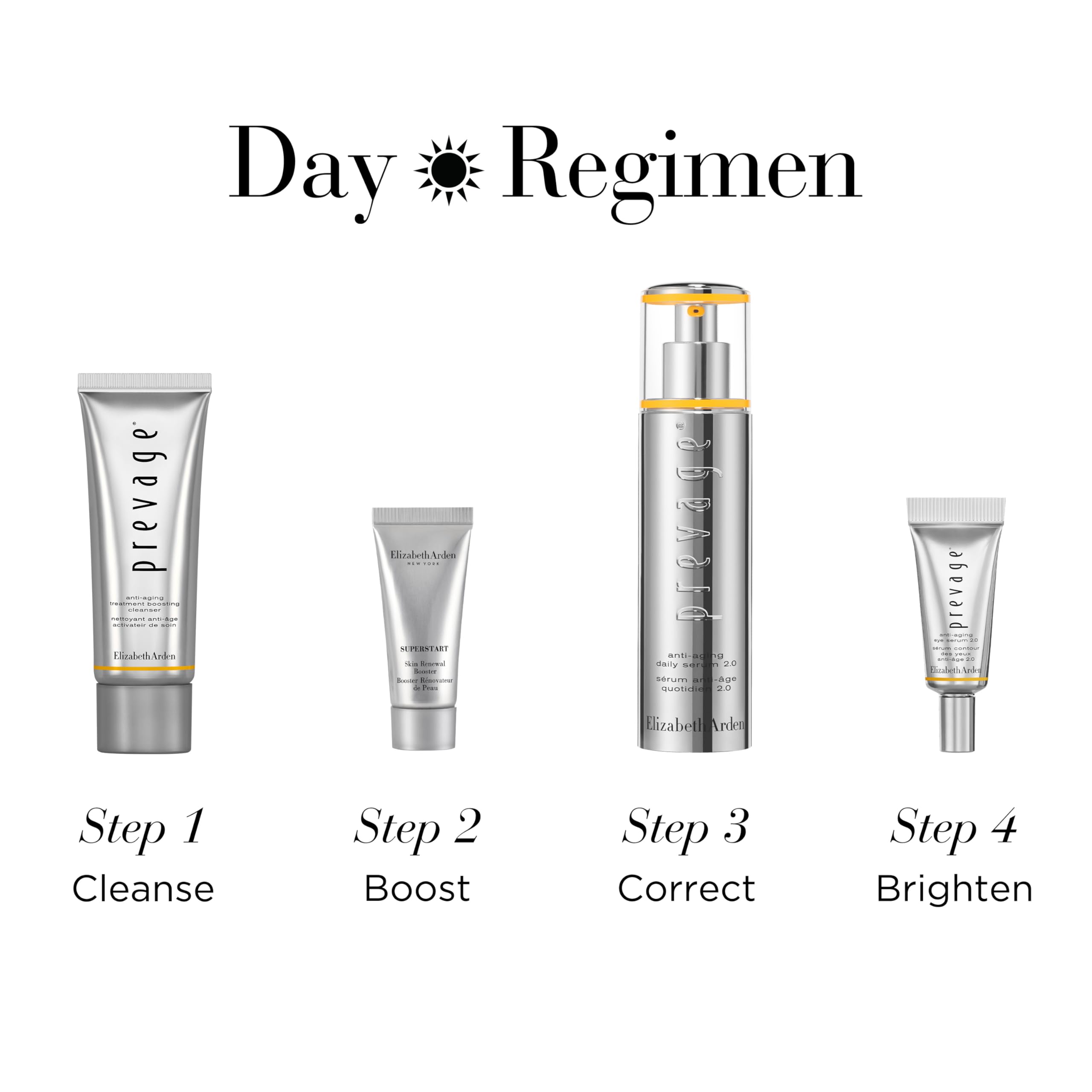 Foto 8 pulgar | Set de Cuidado de la Piel Elizabeth Arden Prevage Anti-aging Daily Serum 2.0 - Venta Internacional