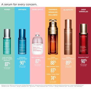 Foto 5 | Sérum Fitosérum Extrareafirmante Clarins, Antienvejecimiento, 50 Ml - Venta Internacional.