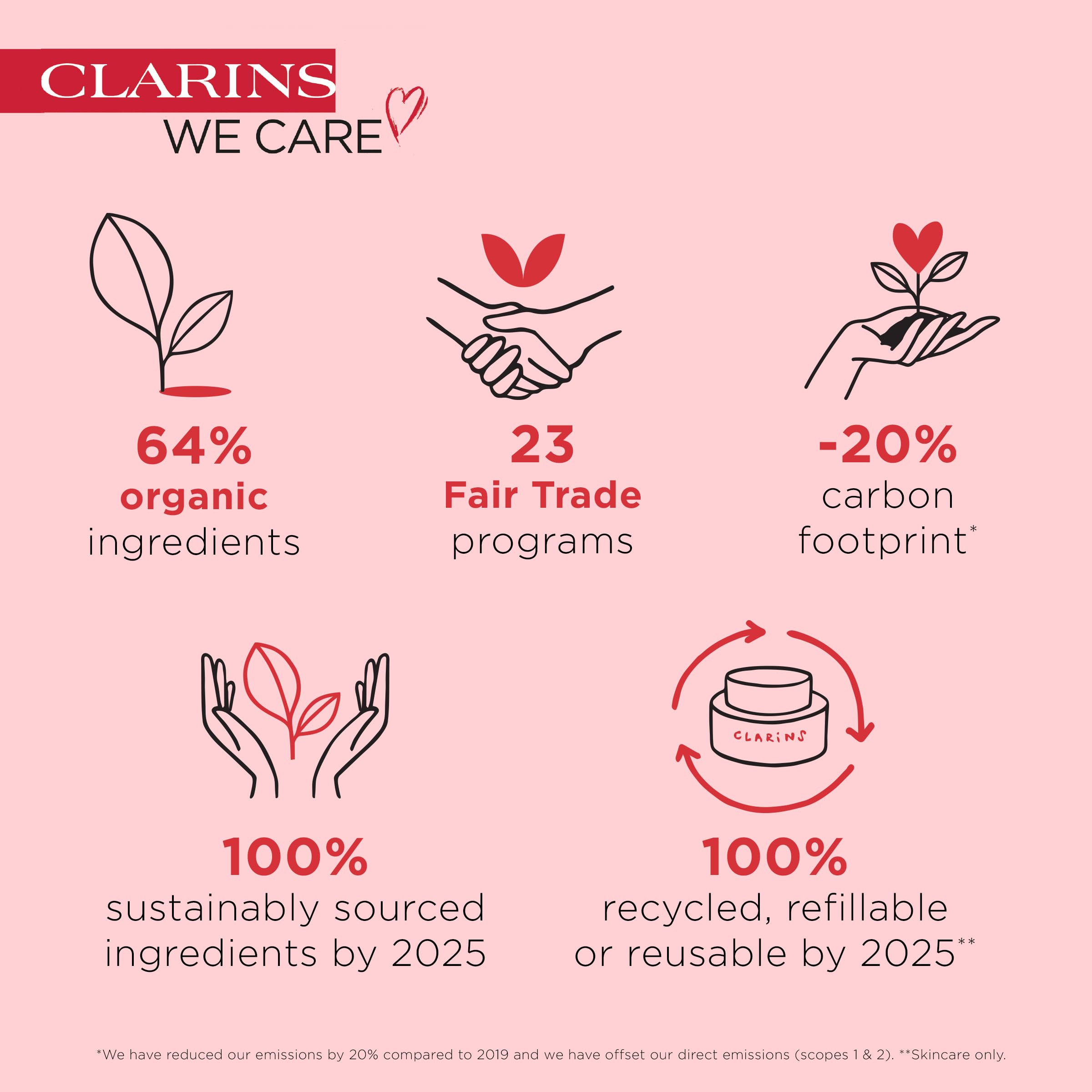 Foto 7 pulgar | Serum Clarins Super Restaurador Remodelador Antienvejecimiento 30 Ml - Venta Internacional.