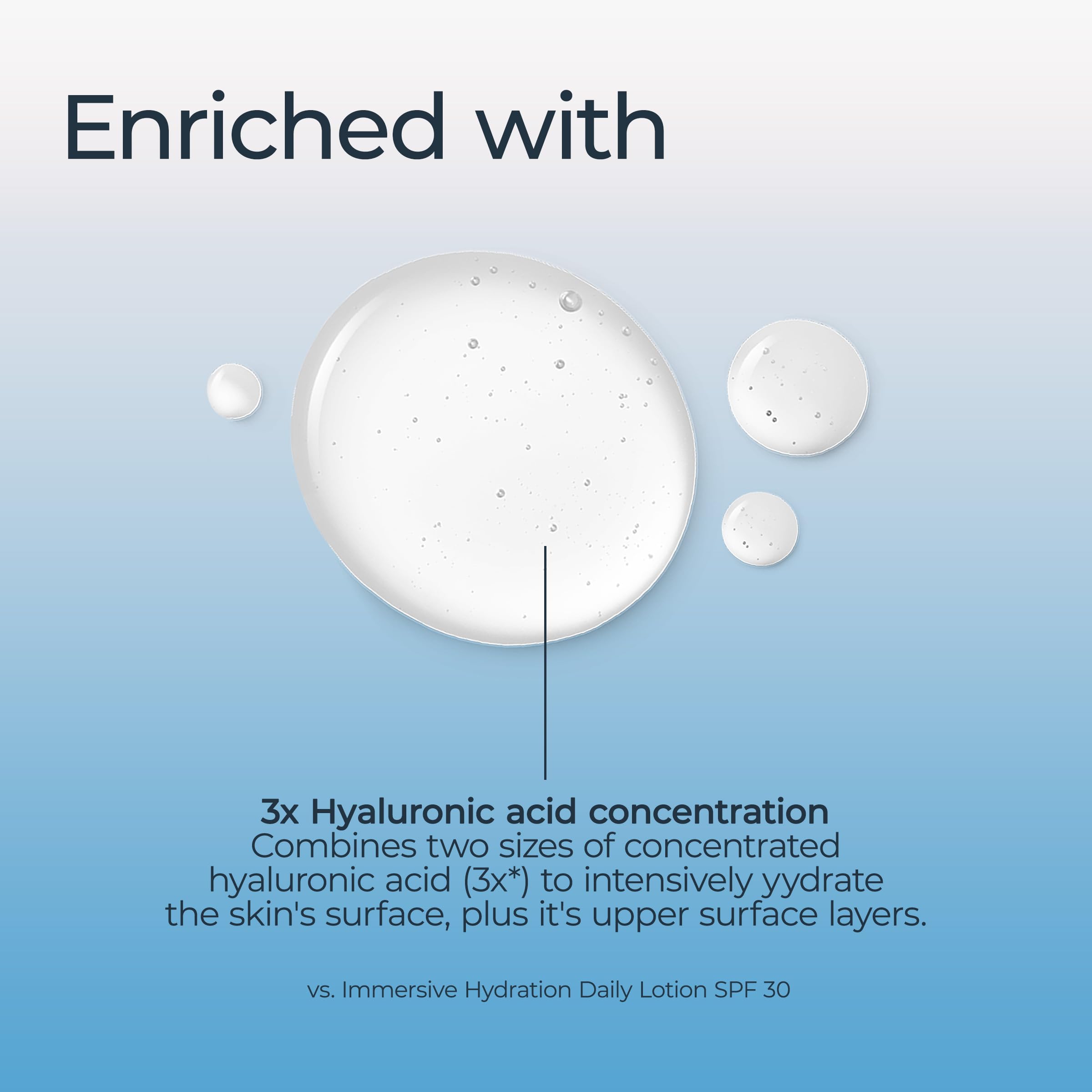 Foto 3 | Sérum Eucerin Face Immersive Hydration Moisture Boost 30 Ml - Venta Internacional.