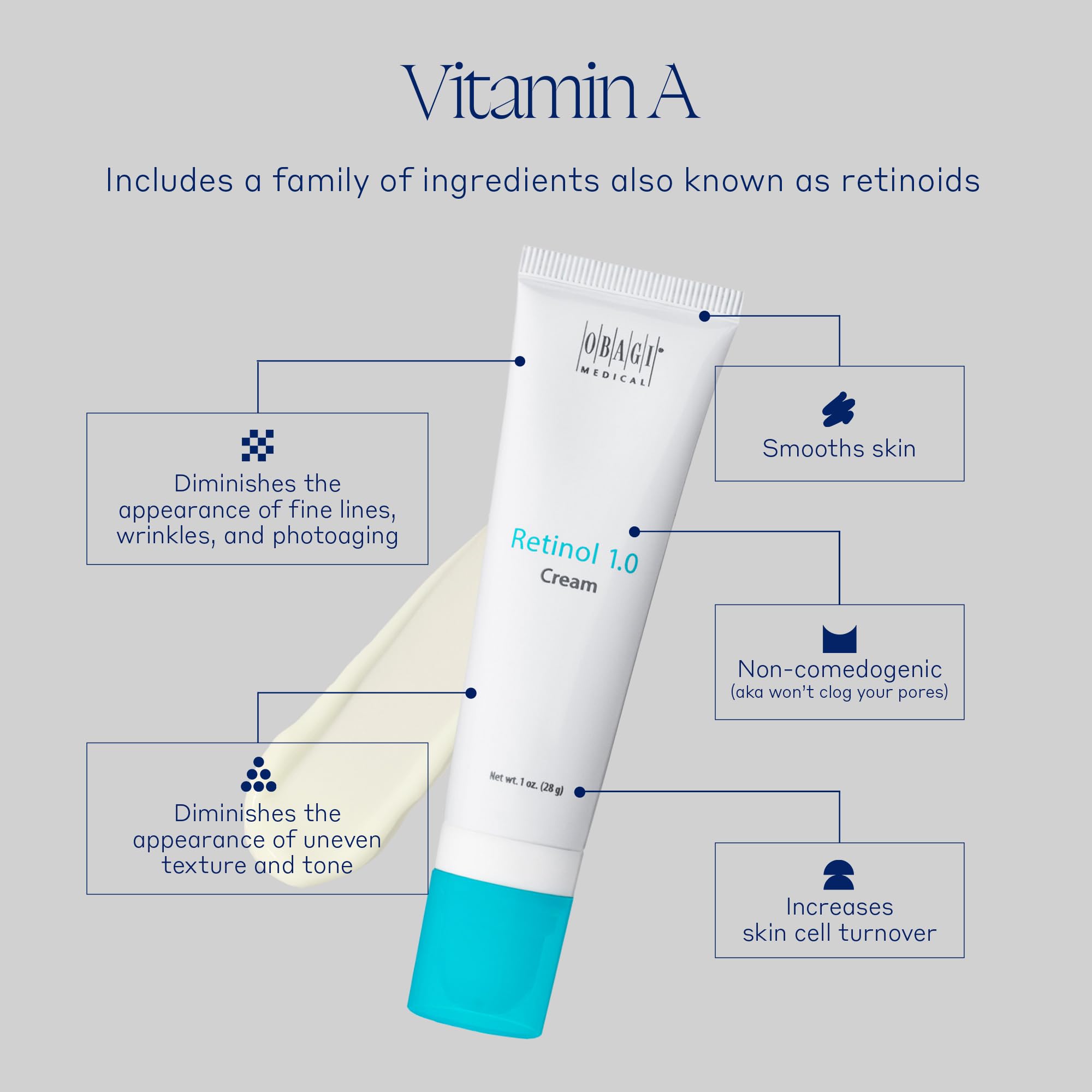 Foto 8 pulgar | Crema Obagi360 Retinol 1.0 De 30 Ml Que Ayuda A Reducir Las Líneas Finas - Venta Internacional.