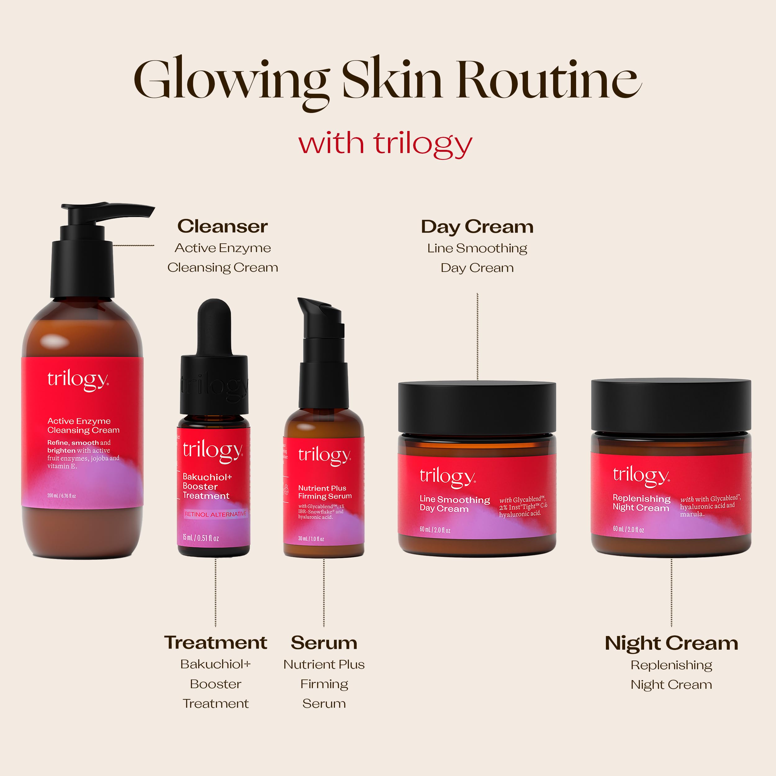 Foto 5 | Sérum Reafirmante Trilogy Nutrient Plus De 30 Ml Con Ibr-snowflake - Venta Internacional.