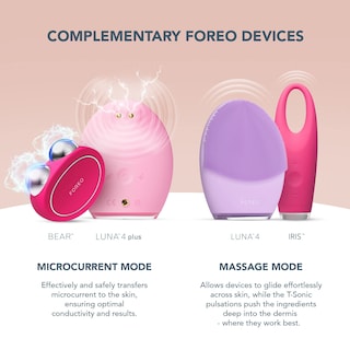 Foto 7 | Serum Foreo Supercharged 2.0 Microcurrent Gel De Ácido Hialurónico - Venta Internacional.