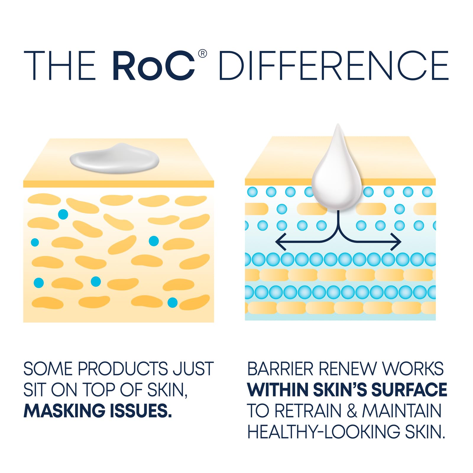 Foto 7 pulgar | Crema Hidratante De Día Roc Barrier Renew Spf 30 Con Ceramidas 75 Ml - Venta Internacional.