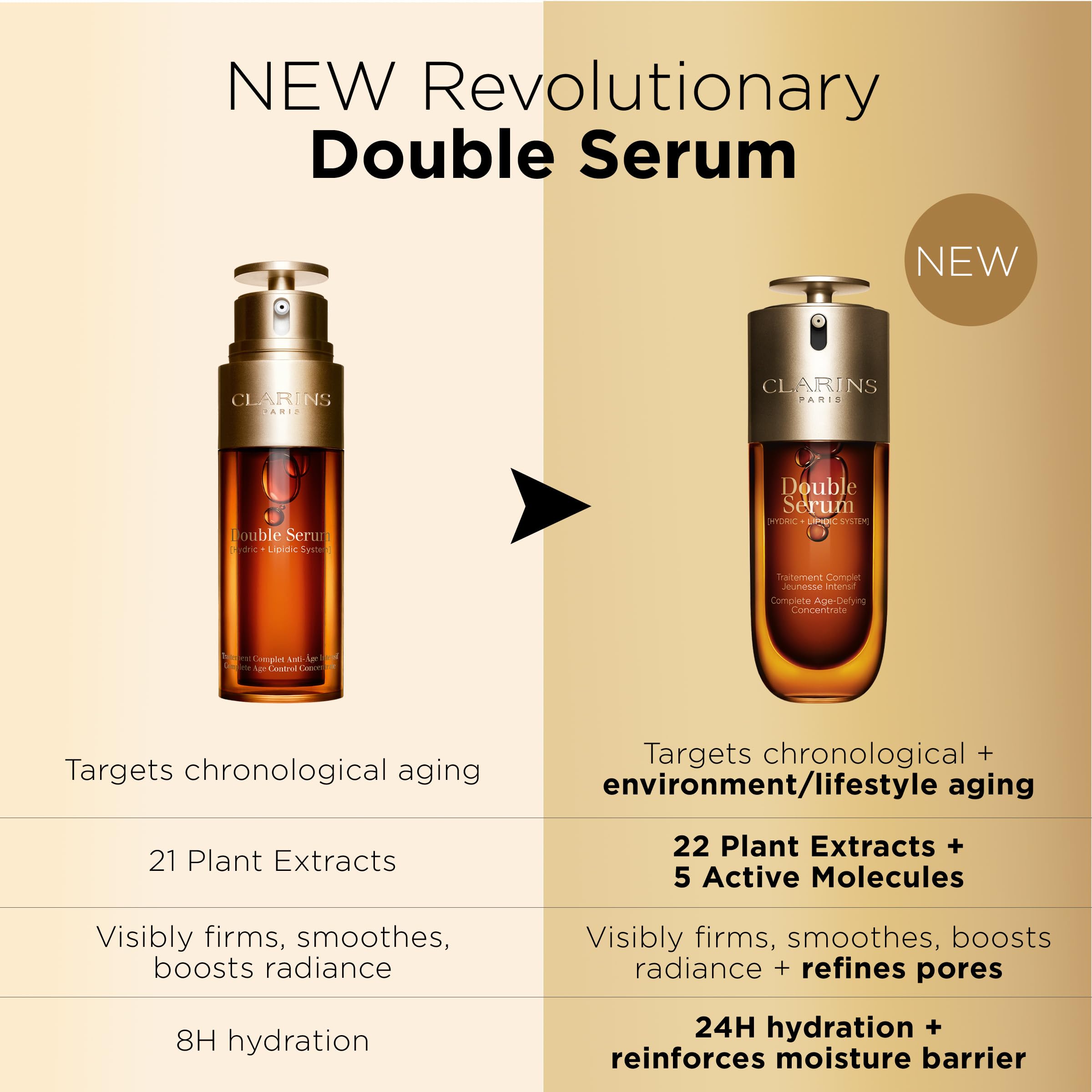 Foto 7 pulgar | Serum Clarins Double Serum Antienvejecimiento De 24 Horas De Hidratación - Venta Internacional.