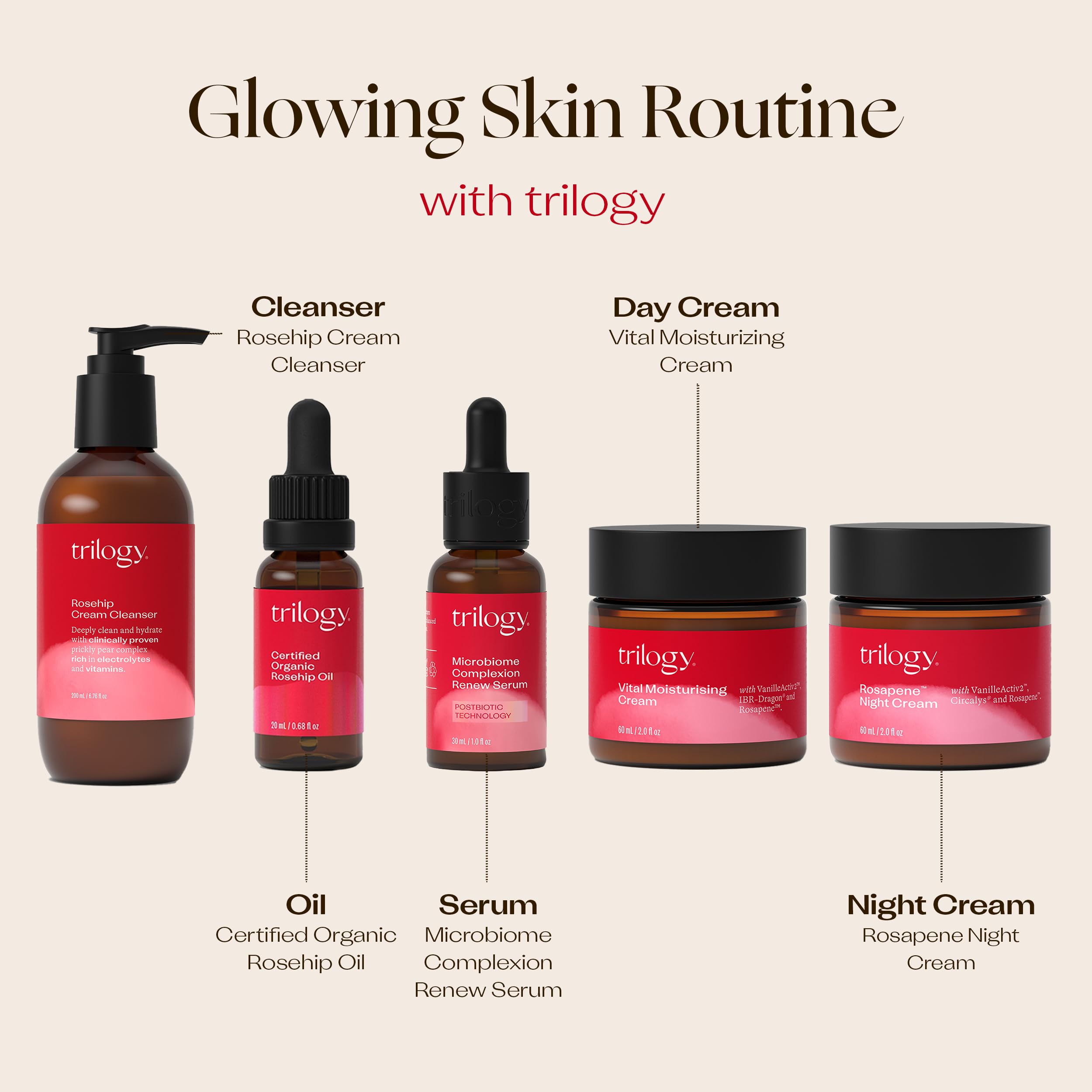 Foto 6 pulgar | Sérum Trilogy Microbiome Complexion Renew De 30 Ml Con Posbiótico - Venta Internacional.