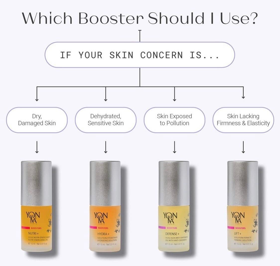 Foto 6 pulgar | Booster Yon-ka Hydra Plus, 15 Ml, Profundamente Hidratante Con Vitamina C - Venta Internacional.