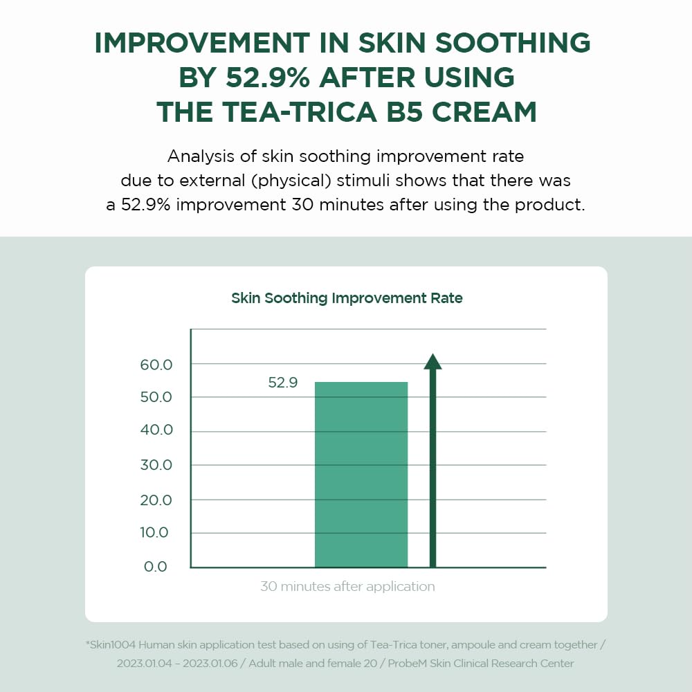 Foto 6 pulgar | Crema Facial Skin1004 Madagascar Centella Tea-trica B5 75ml - Venta Internacional.