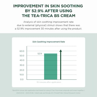 Foto 5 | Crema Facial Skin1004 Madagascar Centella Tea-trica B5 75ml - Venta Internacional.