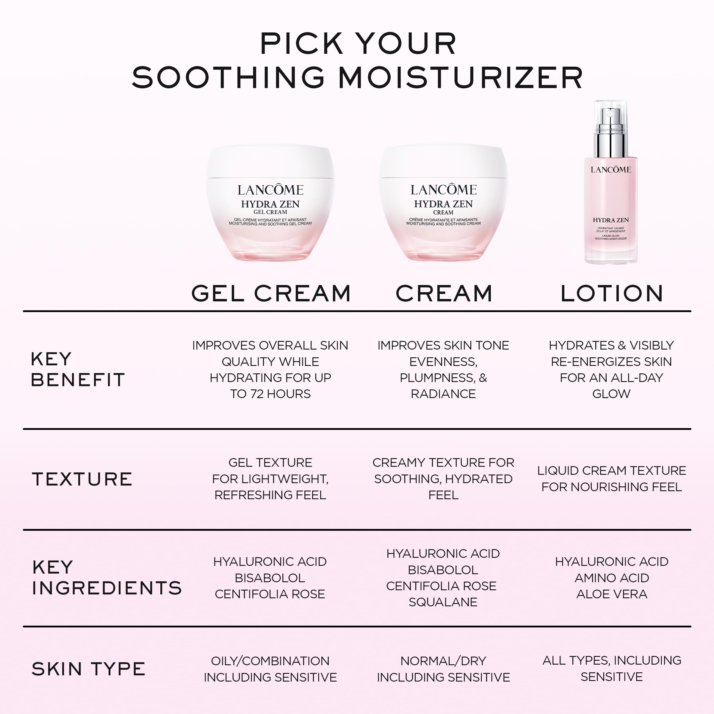 Foto 6 pulgar | Crema Hidratante Lancôme Hydra Zen En Gel, 50 Ml - Venta Internacional.