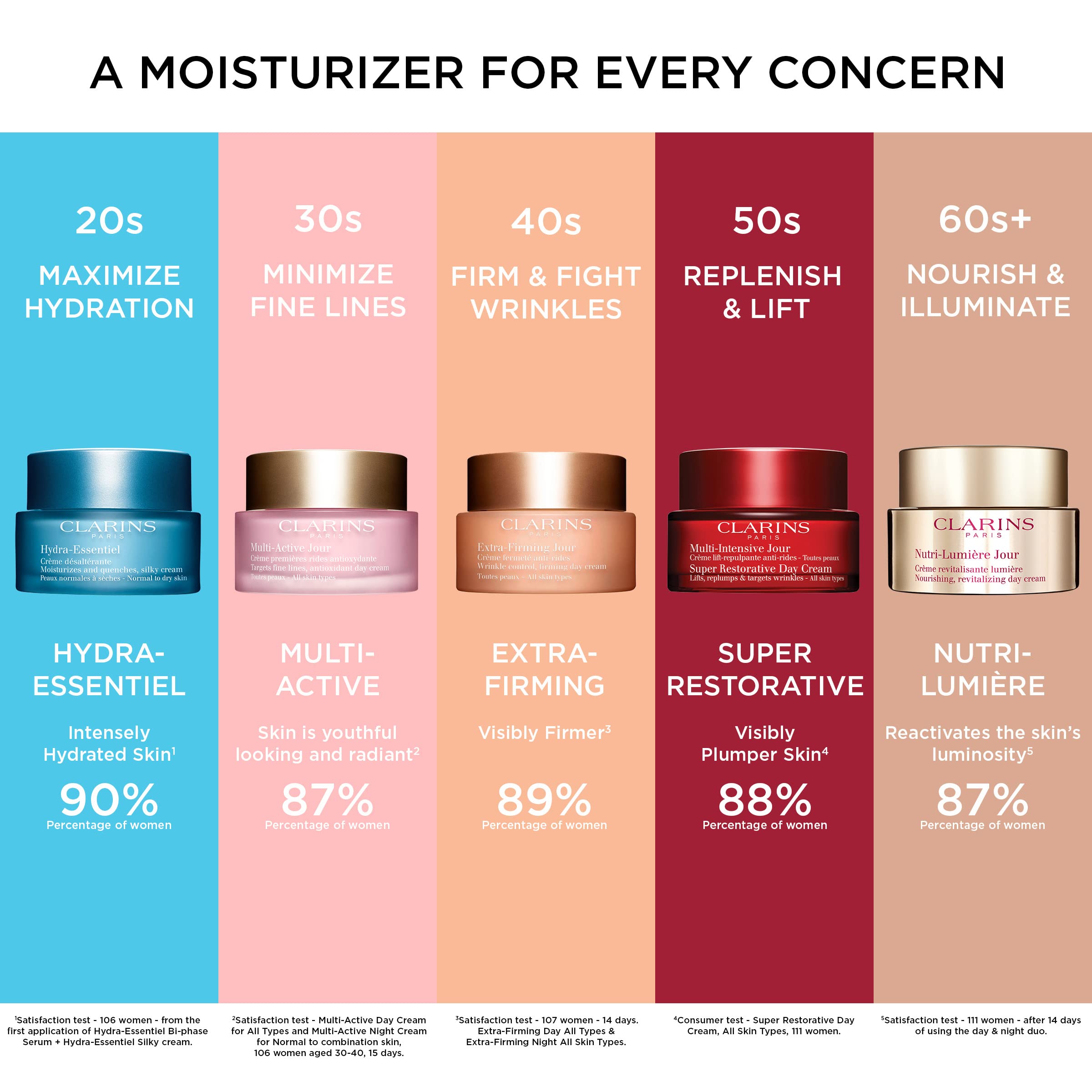 Foto 6 pulgar | Crema De Noche Clarins Multi-active Antiedad 50 Ml Normal-dry - Venta Internacional.