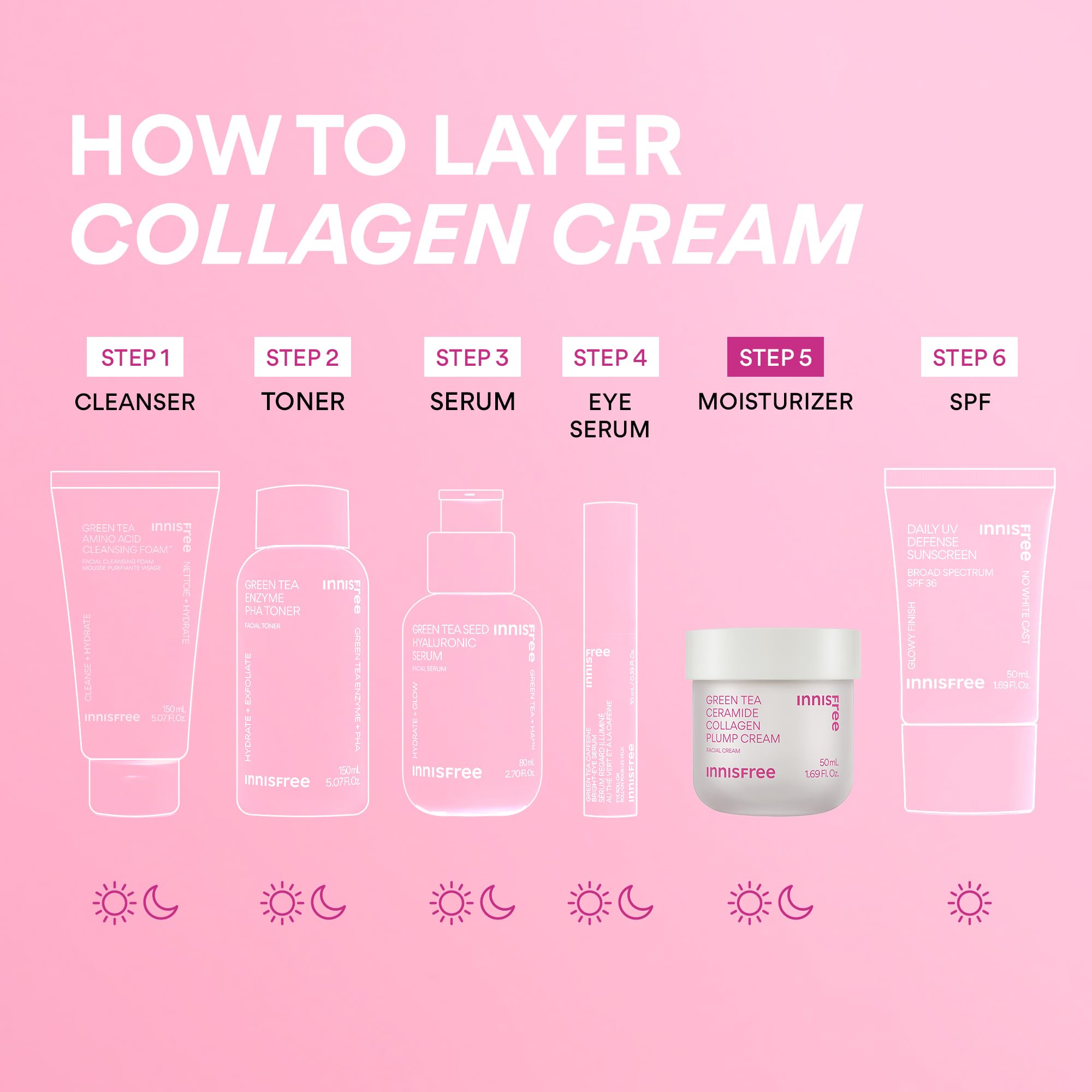 Foto 7 pulgar | Crema Hidratante Sin Té Verde, Ceramida Y Colágeno Plump Crea - Venta Internacional.