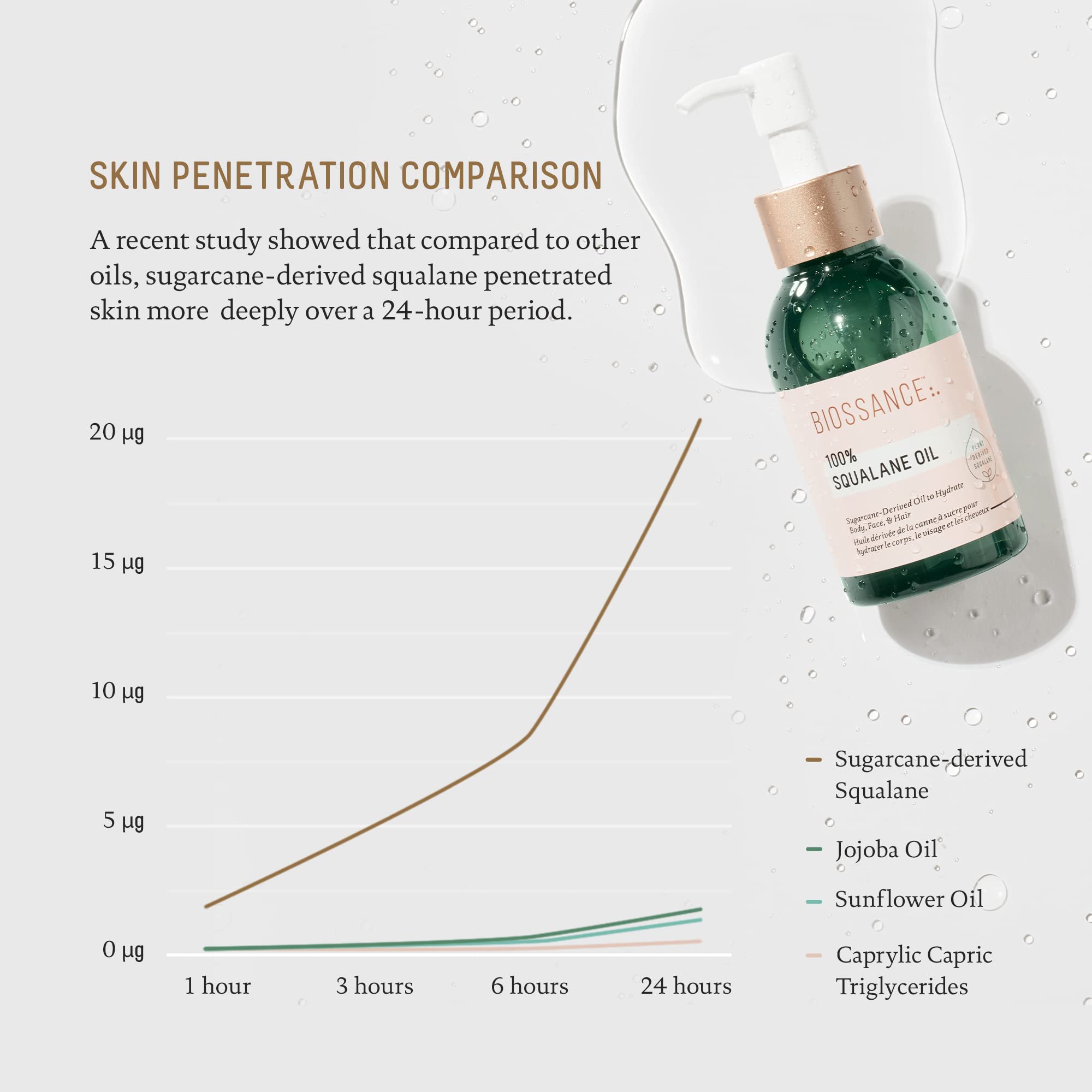 Foto 4 pulgar | Aceite Biossance 100% Escualano Sostenible Para Uso Facial Y Corporal, 100 Ml - Venta Internacional.