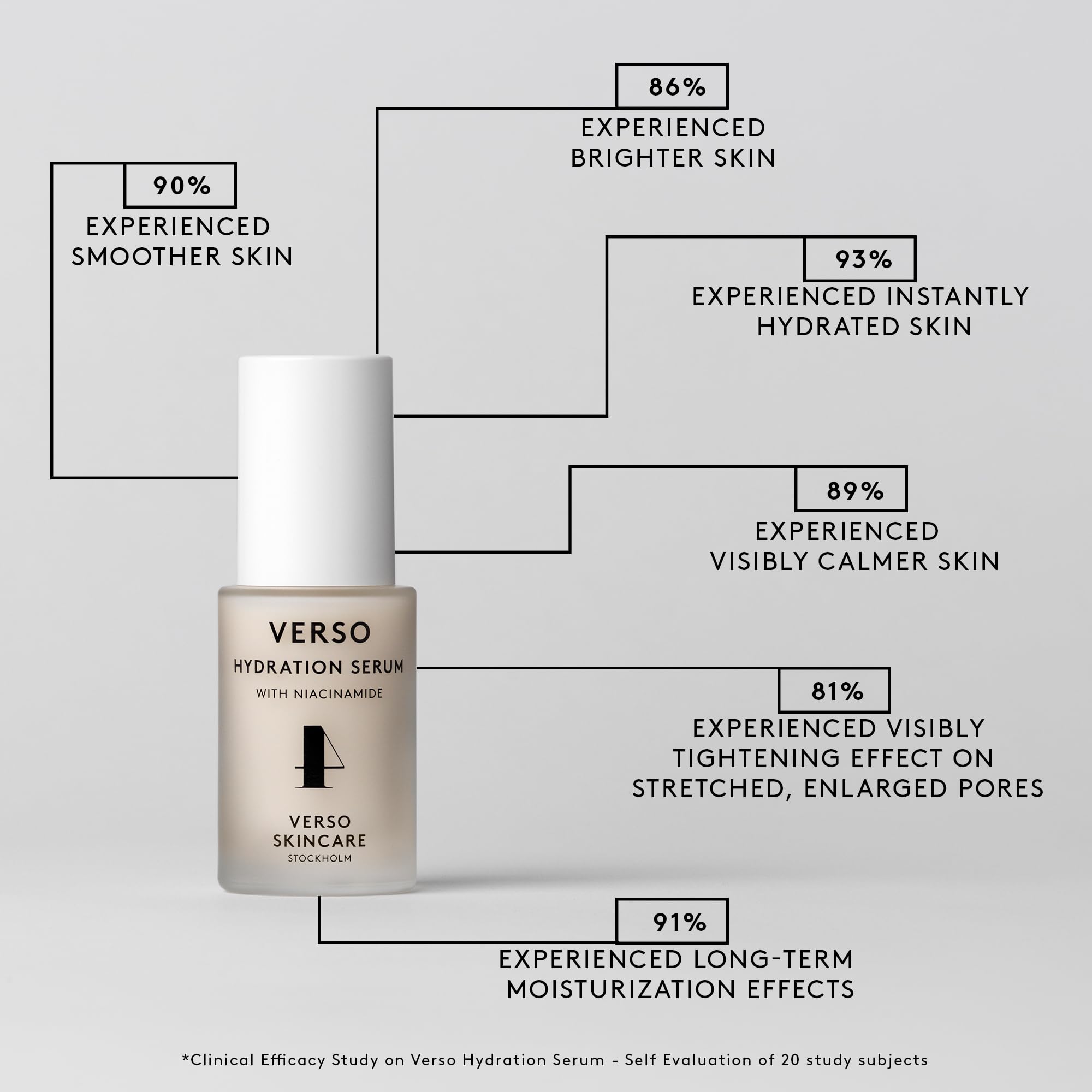 Foto 6 pulgar | Sérum Hidratante Verso Skincare Visiblemente Hidratante 30 Ml - Venta Internacional.