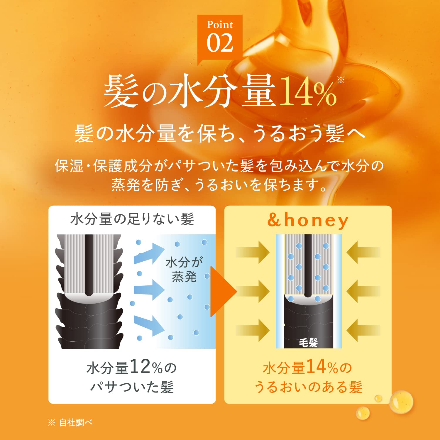 Foto 4 pulgar | Treatment & Honey Deep Moist 2.0 Con Aceite De Argán, 250 Ml - Venta Internacional.