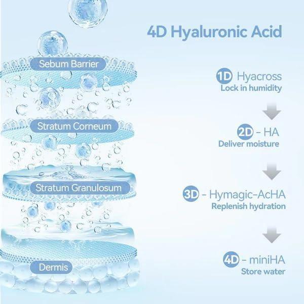 Foto 3 | Sérum De Ácido Hialurónico Ultrahidratante, 60 Ampollas, 1,2 Ml, 3%, 2 Cajas - Venta Internacional.