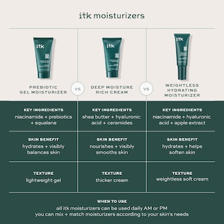 Foto 4 | Crema Hidratante Itk Deep Moisture Rich 60 Ml Para Mujer - Venta Internacional.
