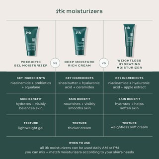 Foto 5 | Gel Prebiótico Hidratante Itk De 60 Ml Para Pieles Unisex Propensas Al Acné - Venta Internacional.