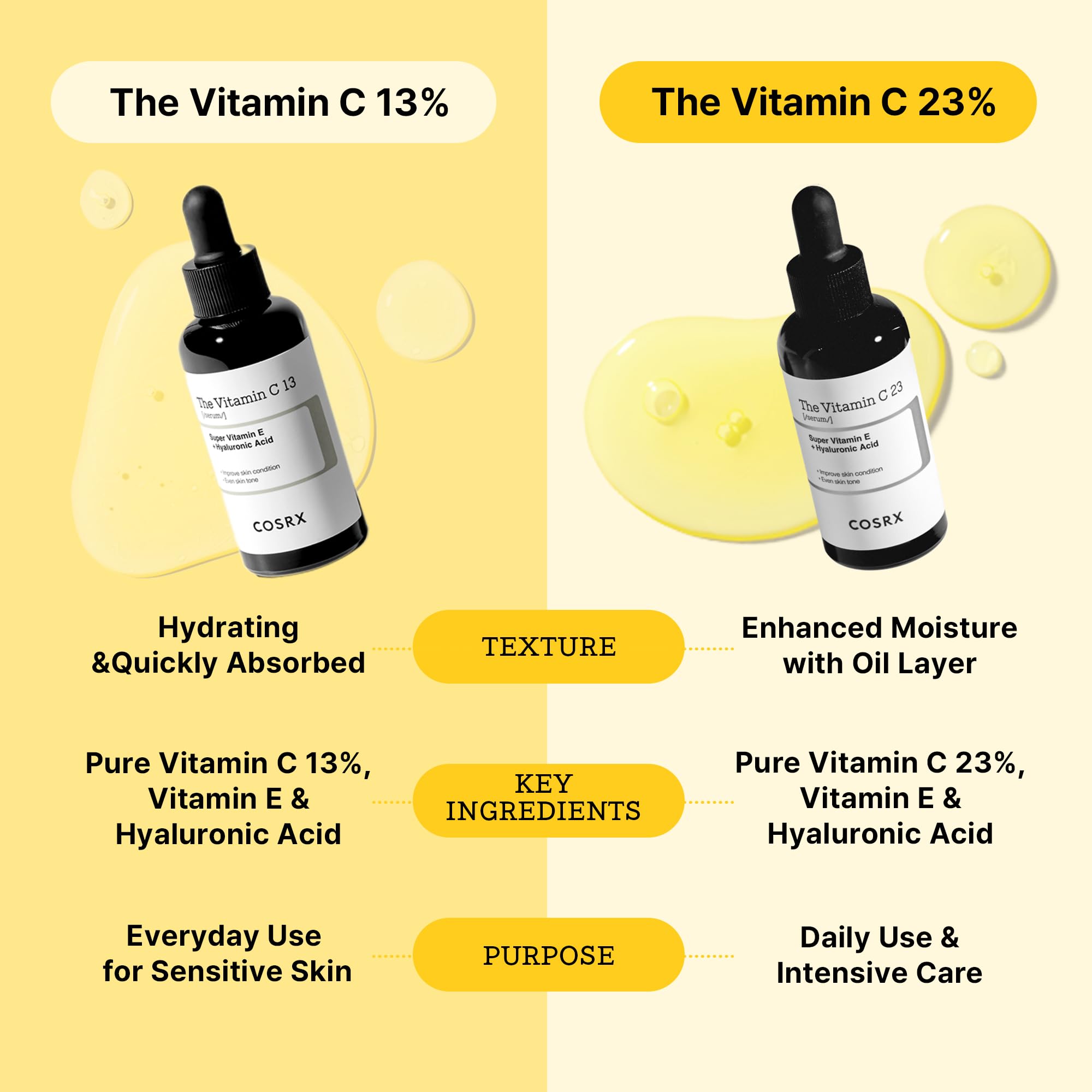 Foto 6 pulgar | Sérum Cosrx Pure Vitamina C 23% Con Vitamina E Y Ácido Hialurónico - Venta Internacional.