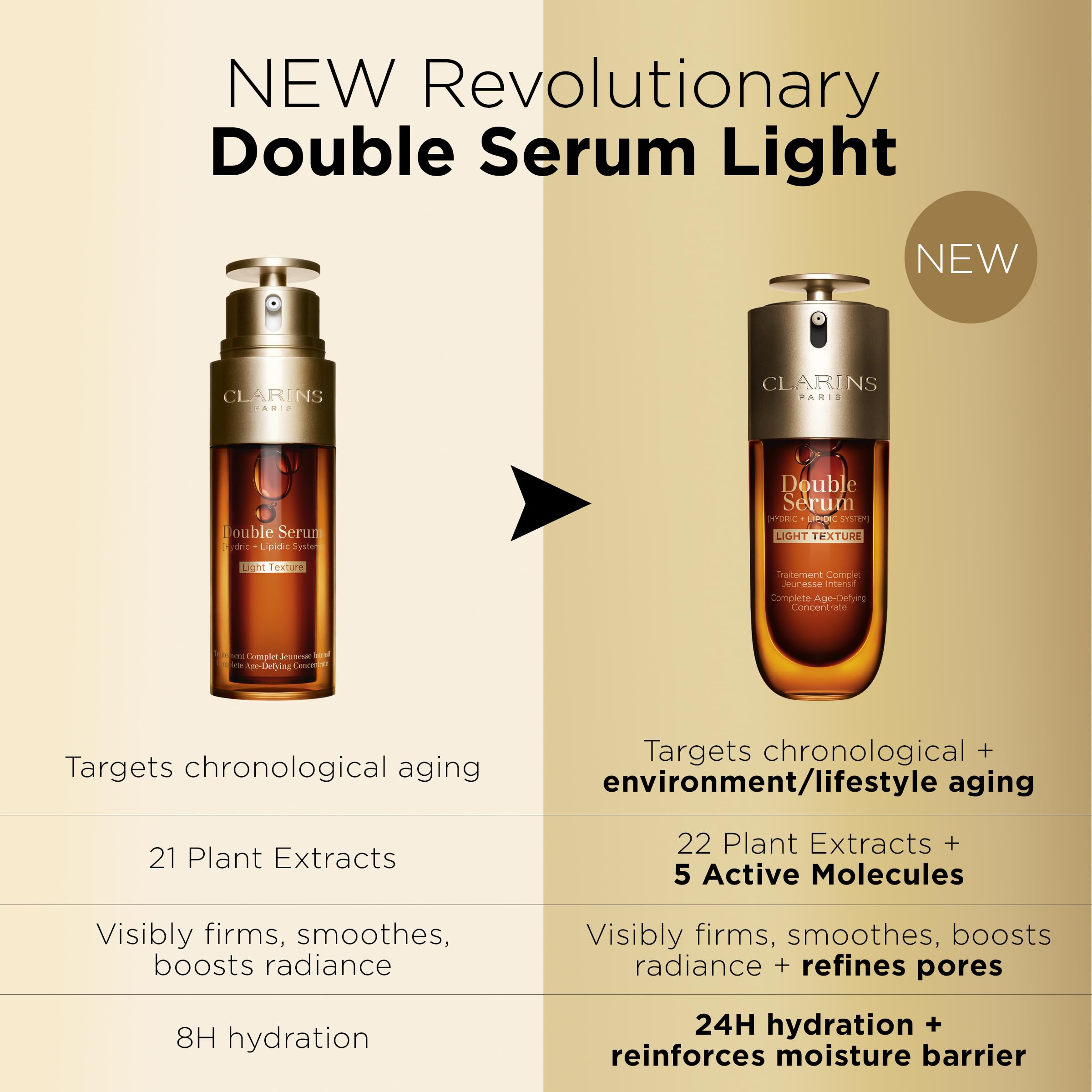 Foto 7 pulgar | Serum Clarins Double Serum Light Antienvejecimiento 50 Ml - Venta Internacional.