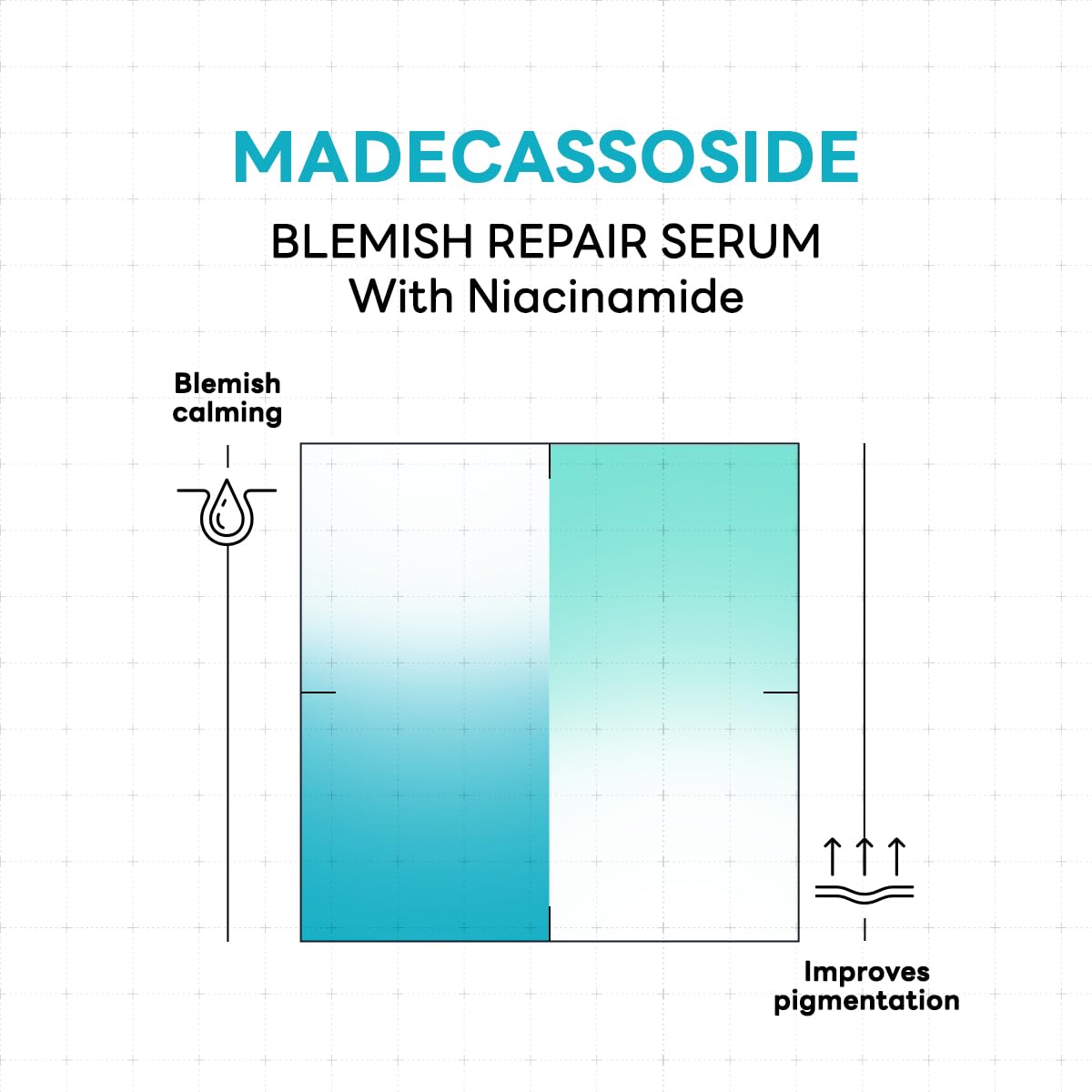 Foto 3 pulgar | Serum Mediheal Madecassoside Repair, Fórmula Vegana De 30 Ml - Venta Internacional.