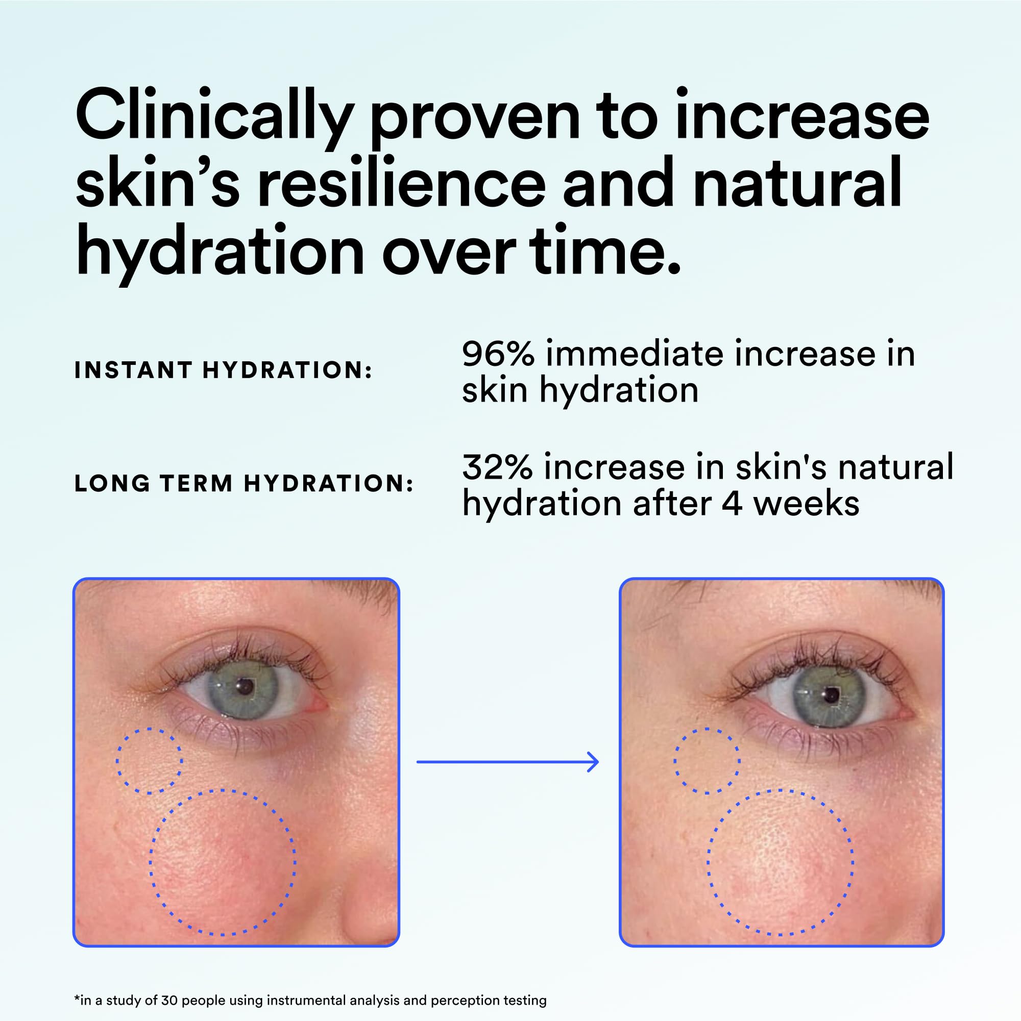Foto 4 | Barrera Hidratante Supersaturada Serum Experiment, 40 Ml - Venta Internacional.