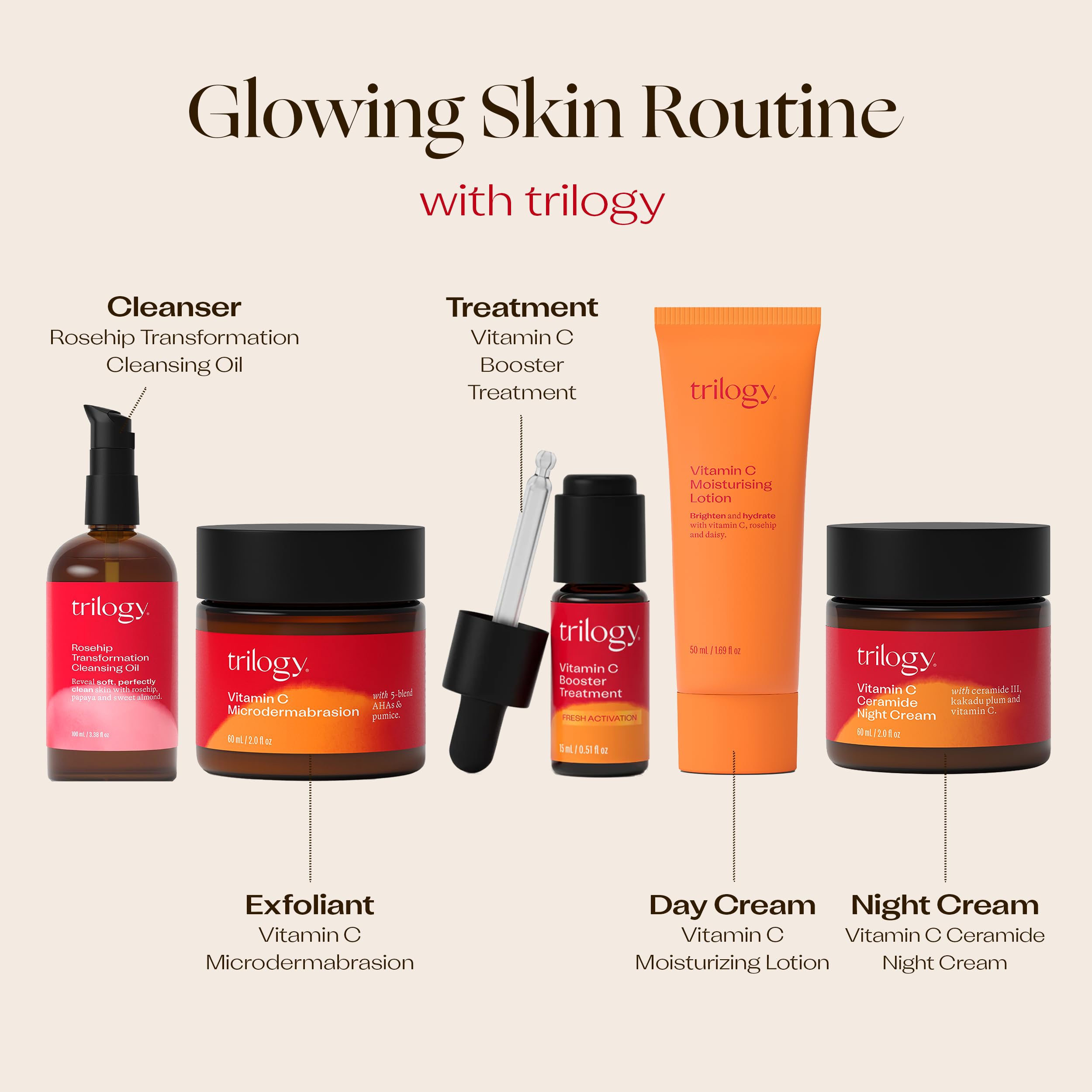 Foto 5 | Sérum Iluminador Trilogy, Tratamiento Potenciador De Vitamina C, 15 Ml - Venta Internacional.