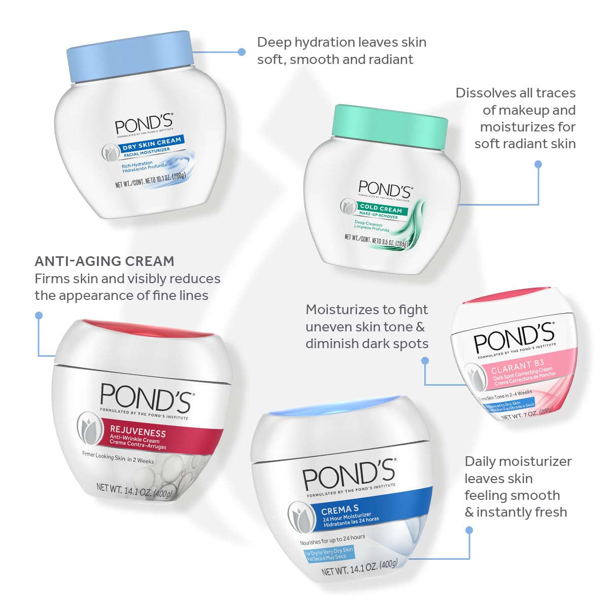Foto 7 pulgar | Crema Facial Rejuvenecedor Pond's 400 g-Venta Internacional