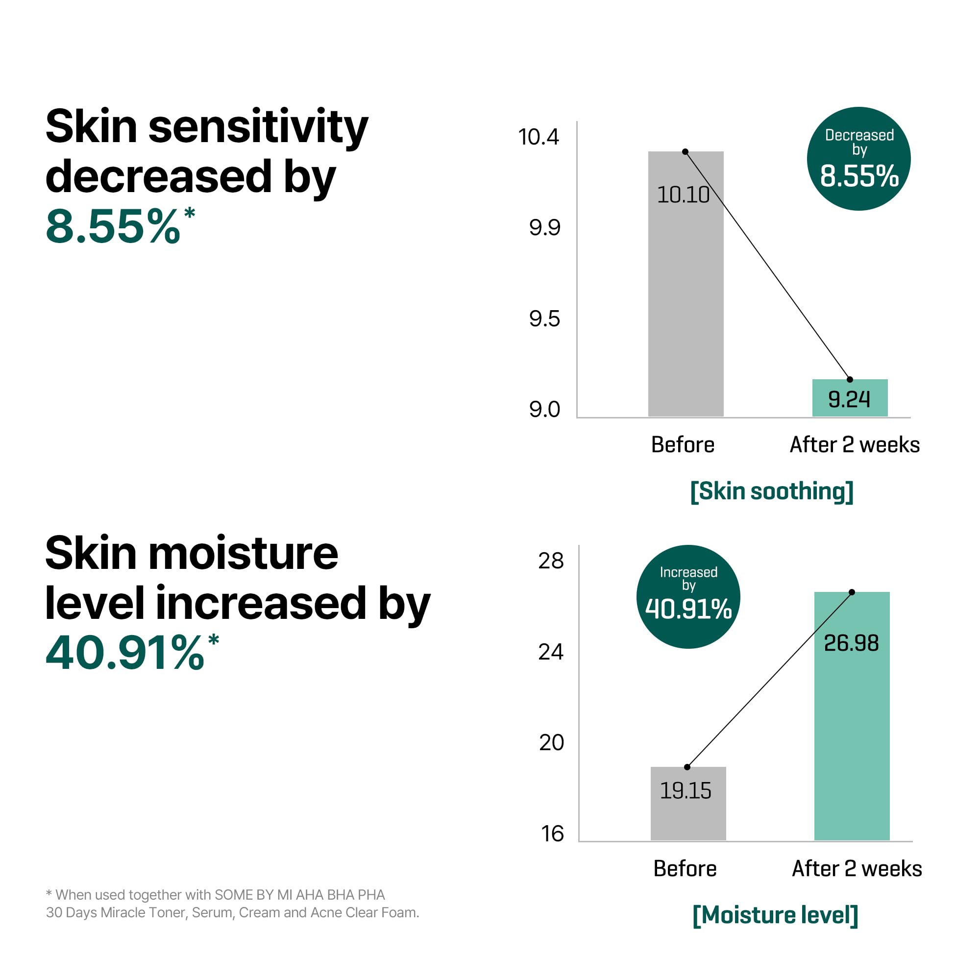 Foto 7 | Sérum Some By Mi Aha Bha Pha 30 Days Miracle 50 Ml Para Piel Sensible - Venta Internacional.