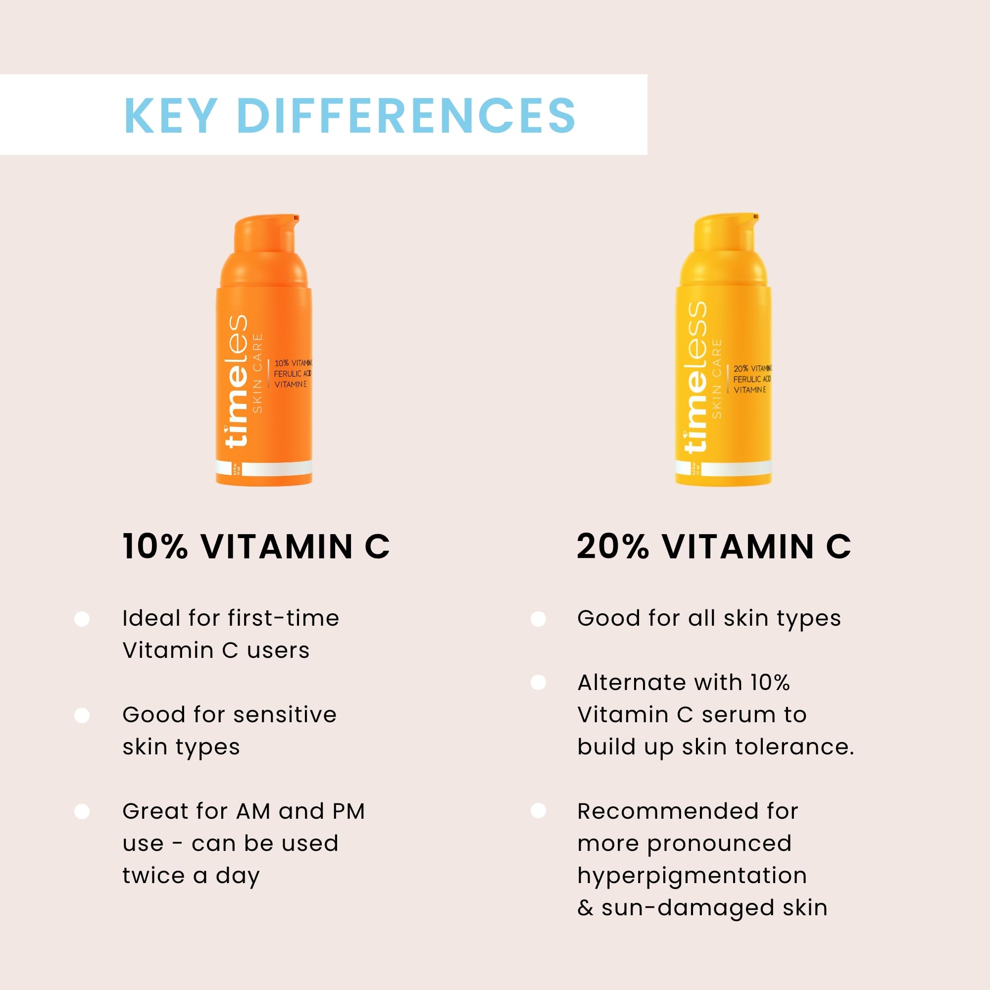 Foto 7 pulgar | Sérum Timeless Skin Care Con Vitamina C 10% Con Vitamina E Y Ácido Ferúlico - Venta Internacional.