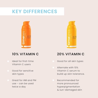 Foto 6 | Sérum Timeless Skin Care Con Vitamina C 10% Con Vitamina E Y Ácido Ferúlico - Venta Internacional.