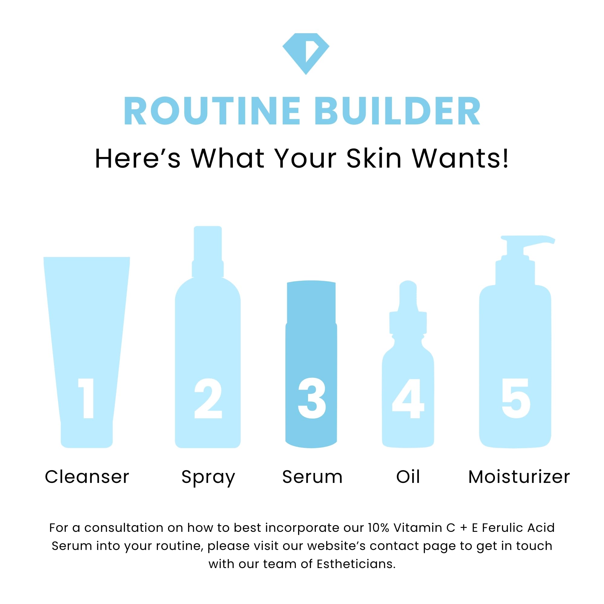 Foto 7 | Sérum Timeless Skin Care Con Vitamina C 10% Con Vitamina E Y Ácido Ferúlico - Venta Internacional.