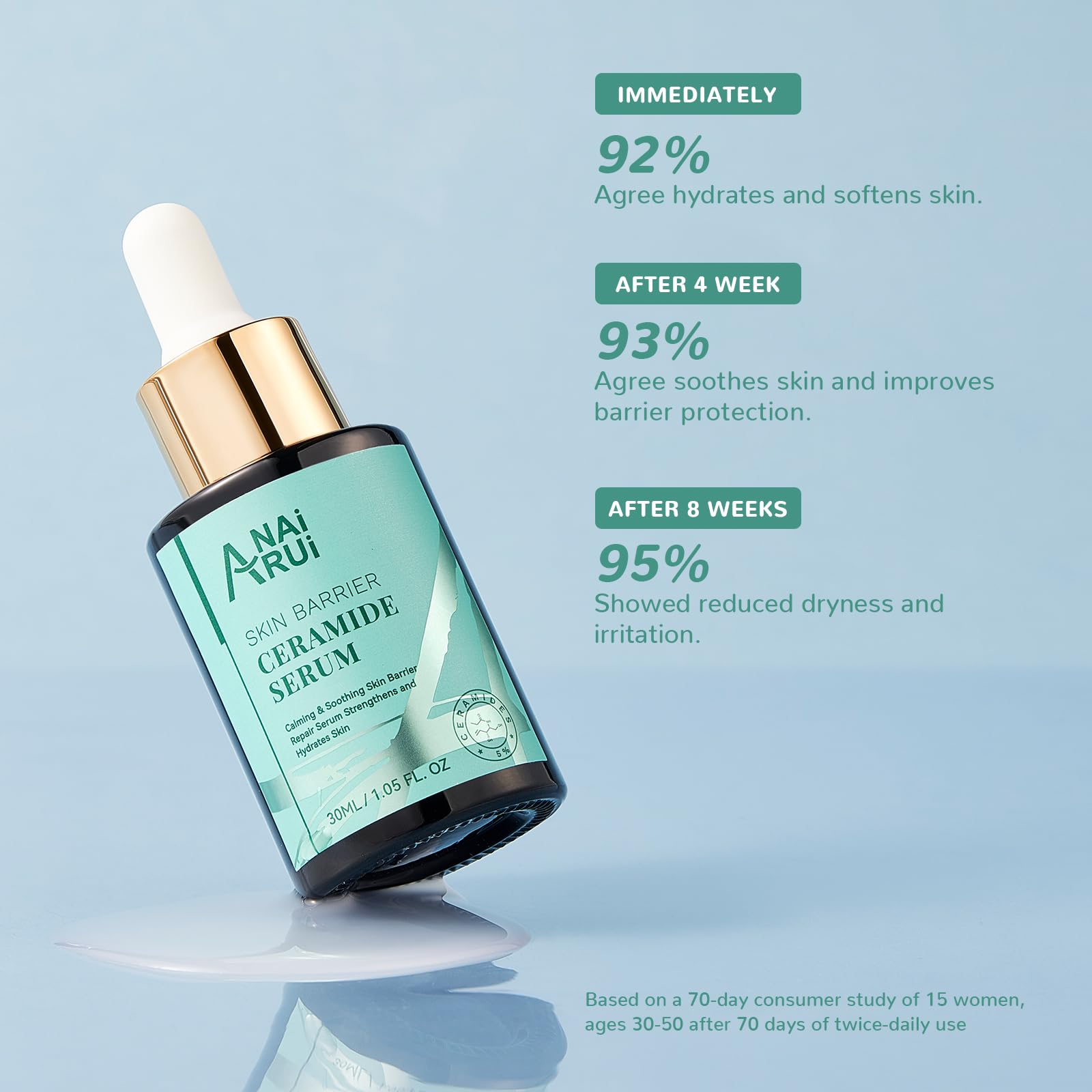 Foto 7 pulgar | Sérum Facial Anai Rui Ceramide Con Ácido Hialurónico 30 Ml - Venta Internacional.