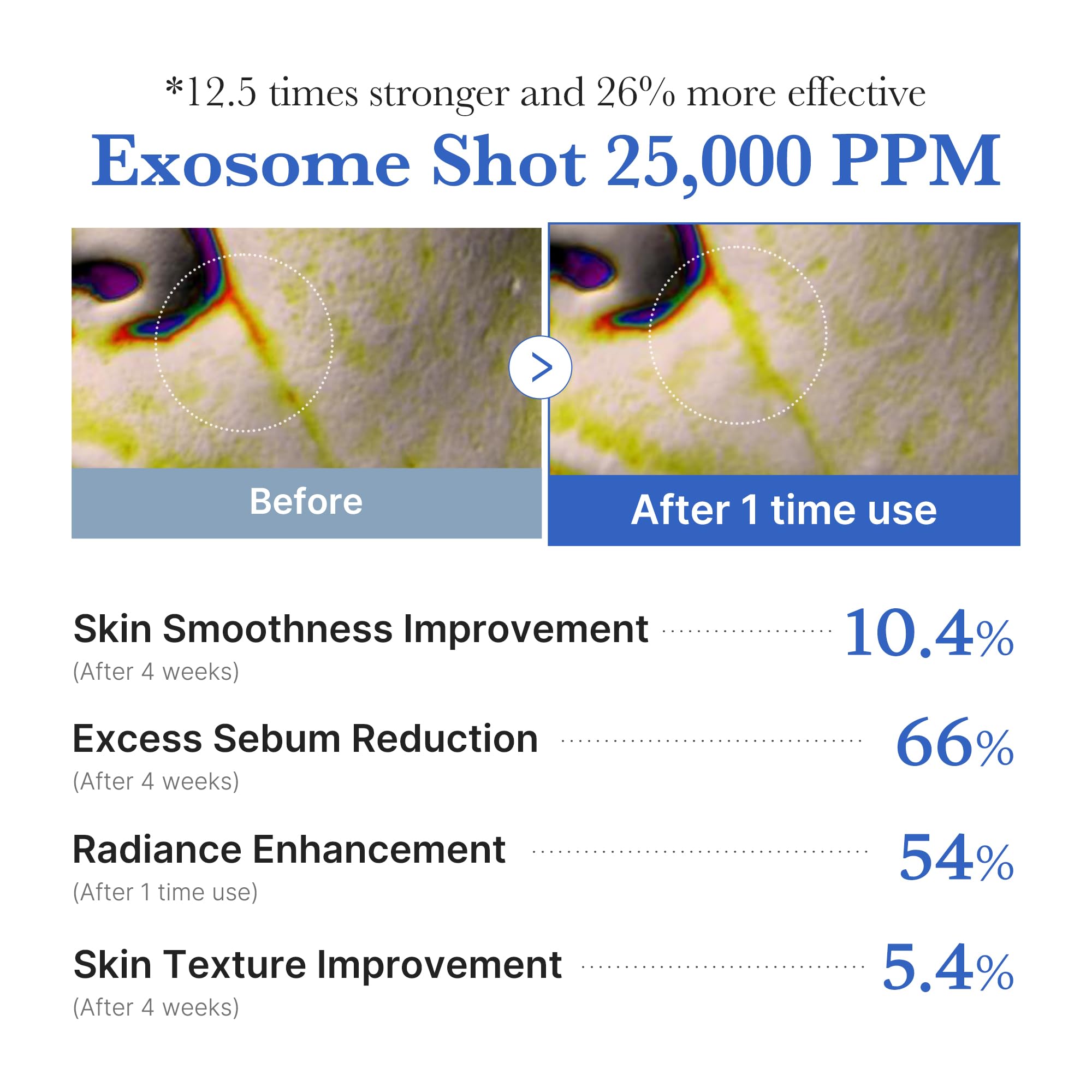 Foto 6 pulgar | Sérum Facial Medicube Zero Exosome Shot 25,000 Ppm Spicule - Venta Internacional.