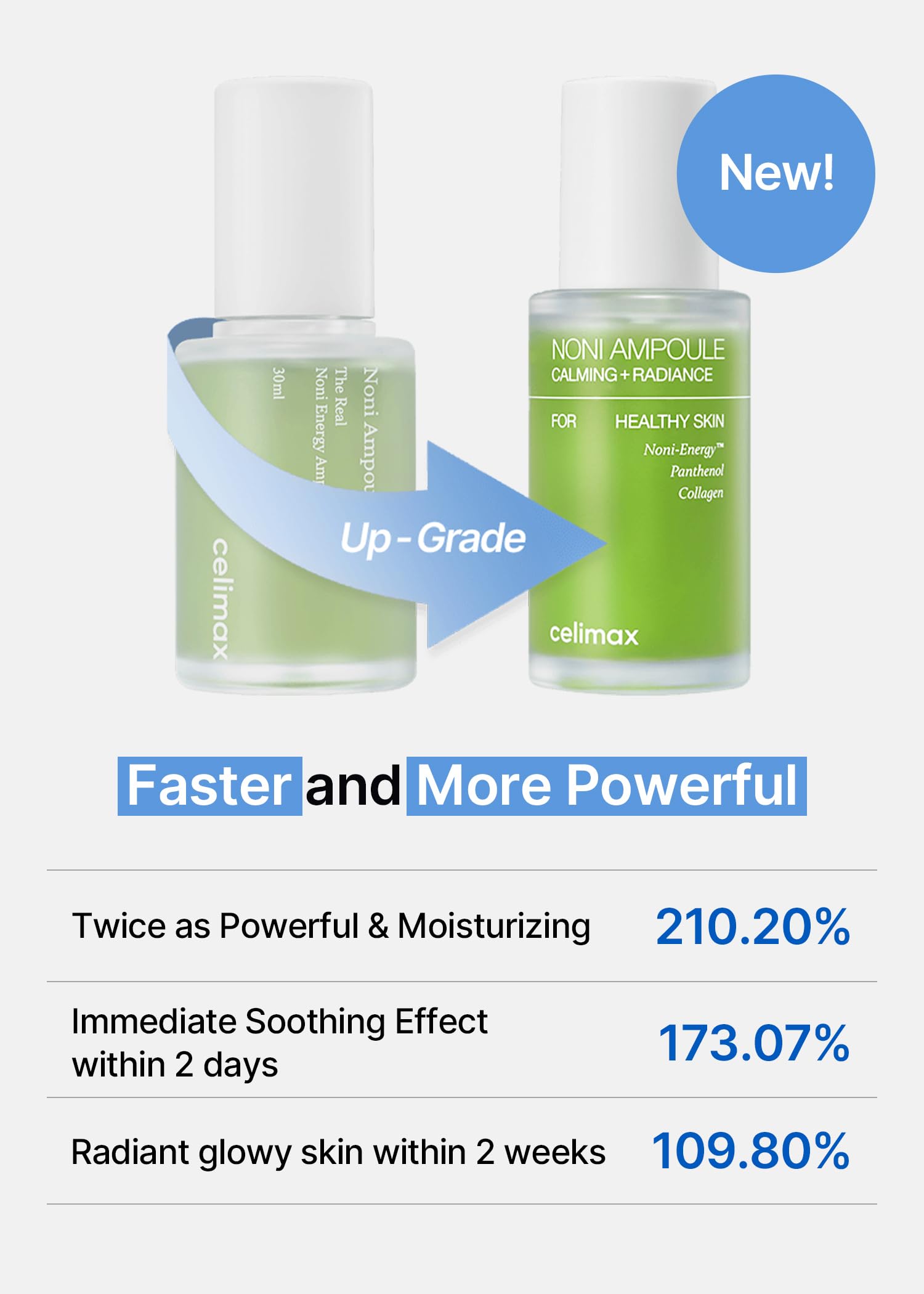 Foto 3 | Serum Celimax Noni Energy Ampoule, 30 Ml, Hidratante E Hidratante - Venta Internacional.