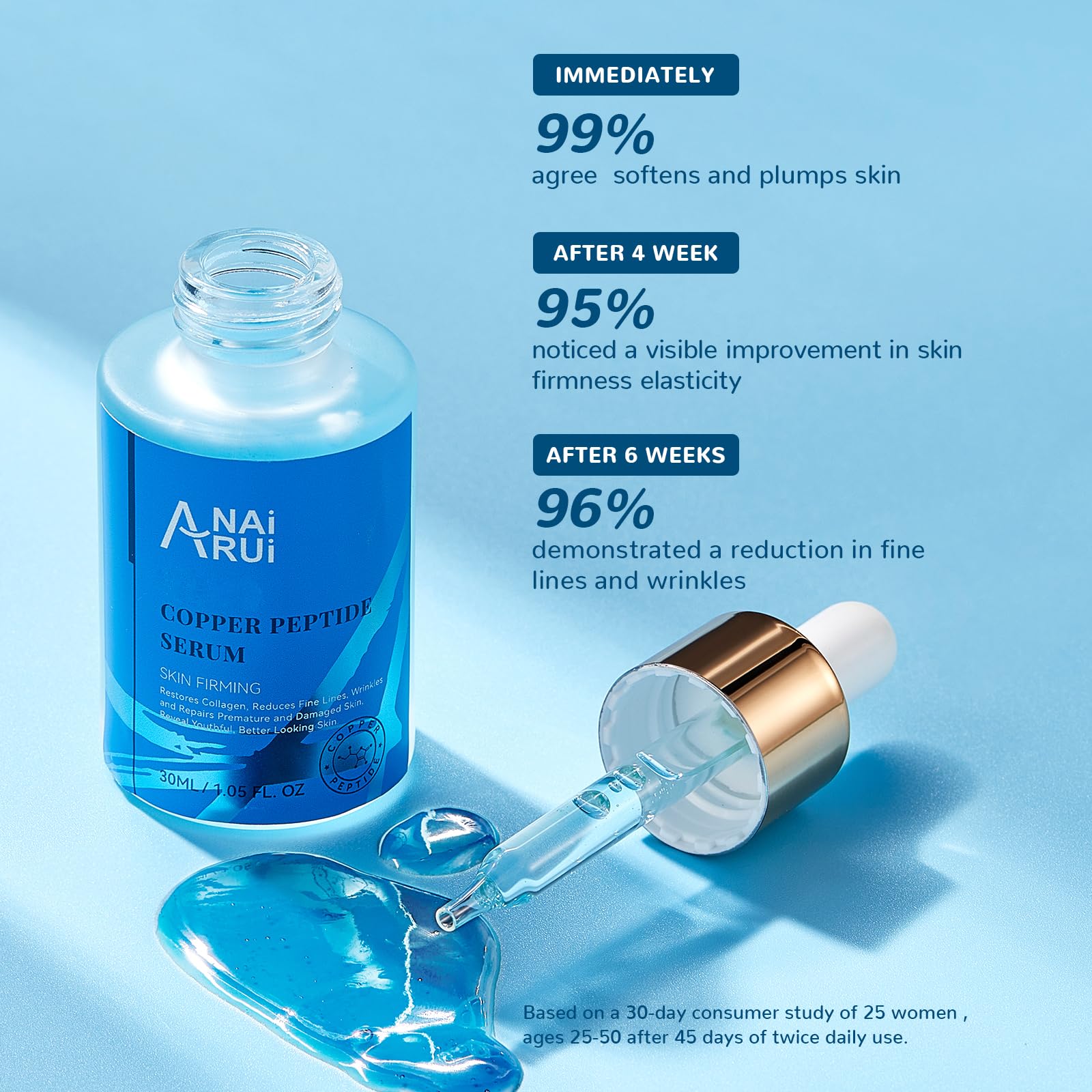 Foto 4 | Sérum Anai Rui Péptidos De Cobre Y Ácido Hialurónico 30 Ml - Venta Internacional.