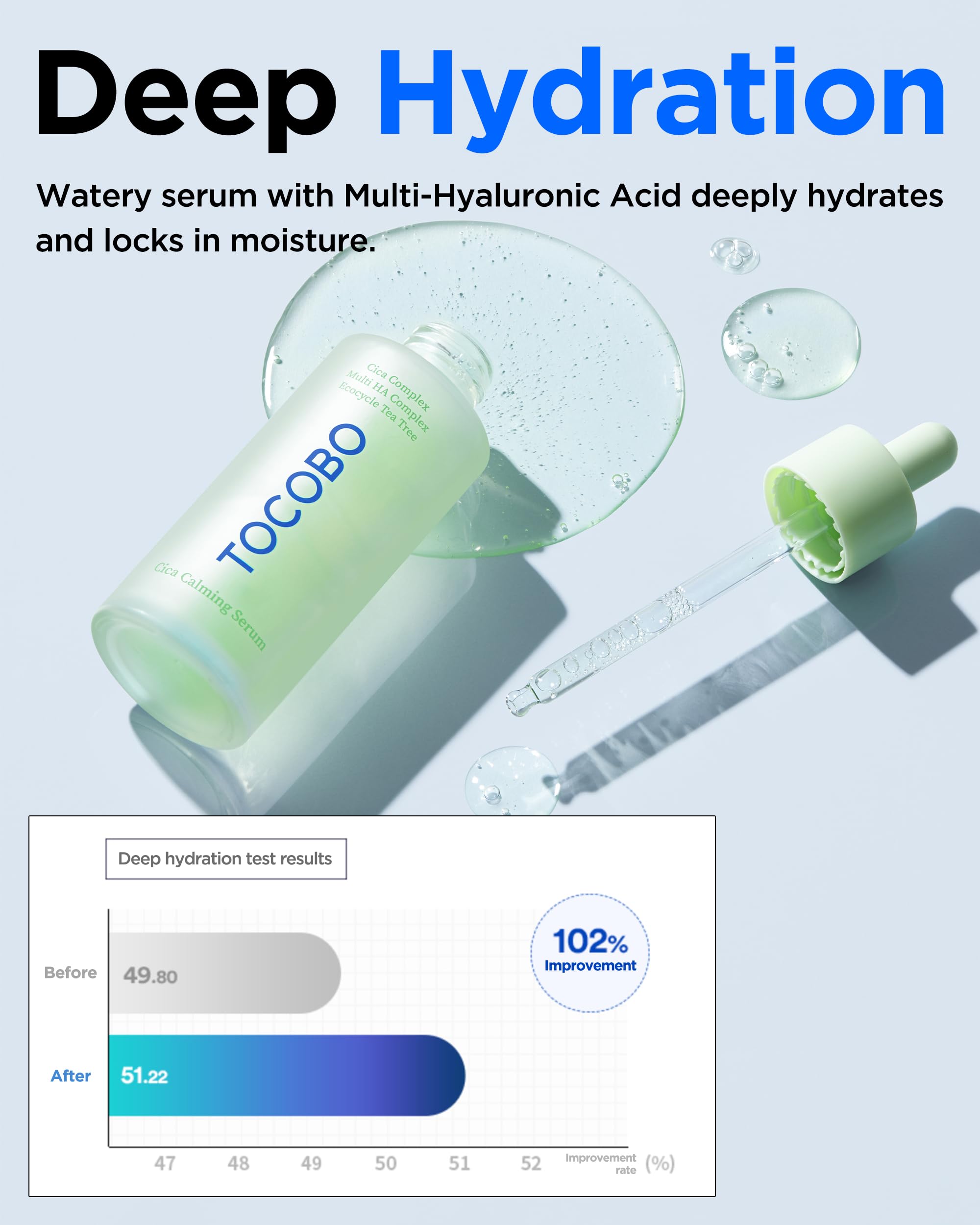 Foto 5 pulgar | Sérum Tocobo Cica Calming Con Cica, Árbol De Té Y Ácido Hialurónico - Venta Internacional.
